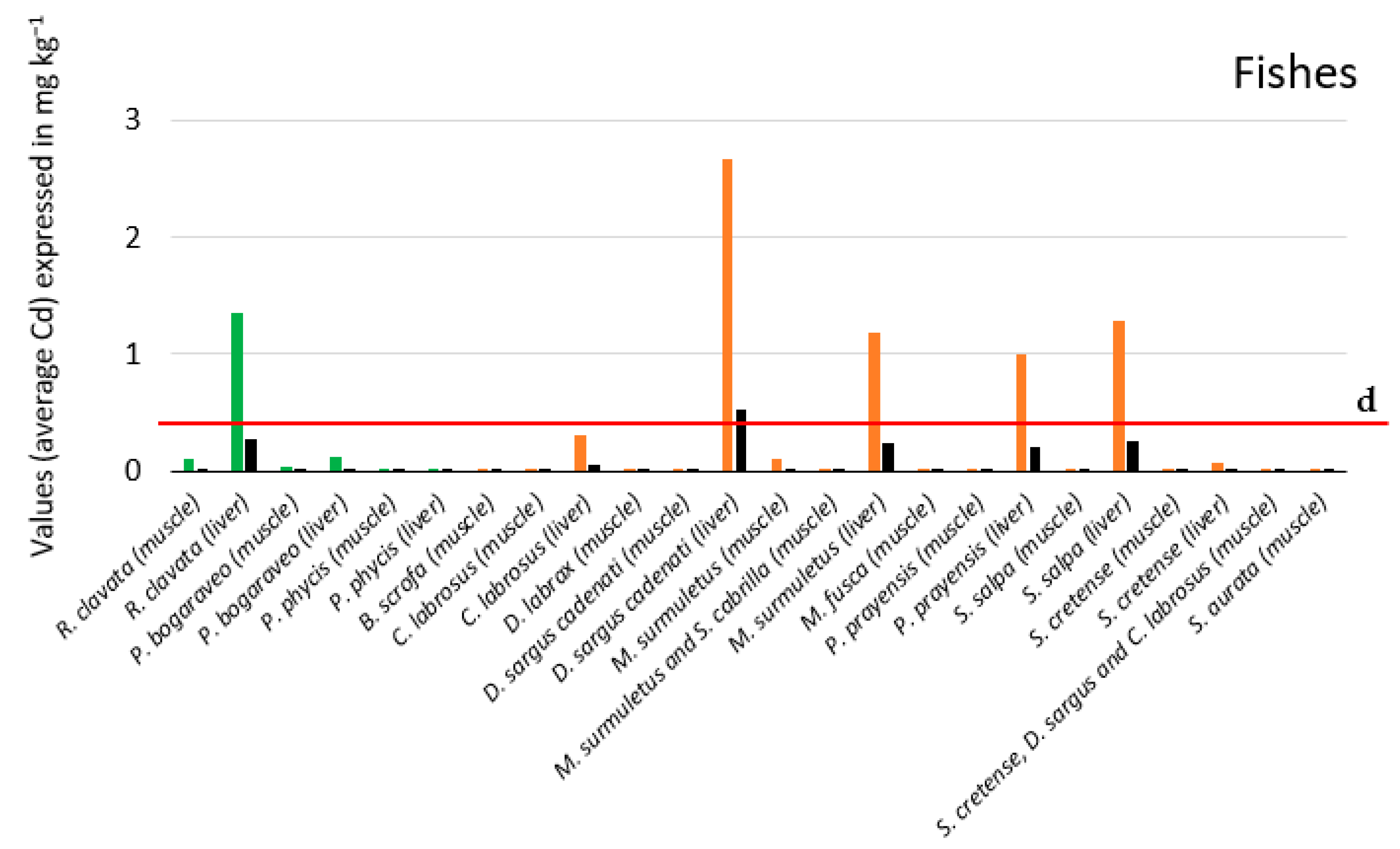 Jmse 11 00100 g006b Jmse 11 00100 g006b