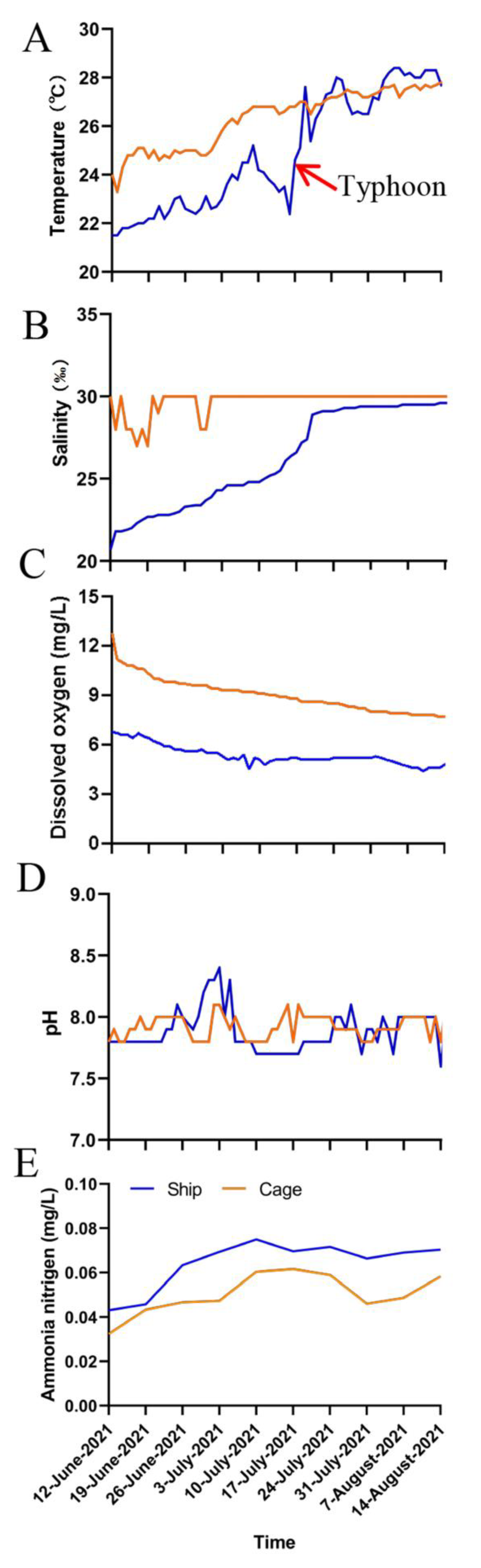 Jmse 11 00101 g003 Jmse 11 00101 g003
