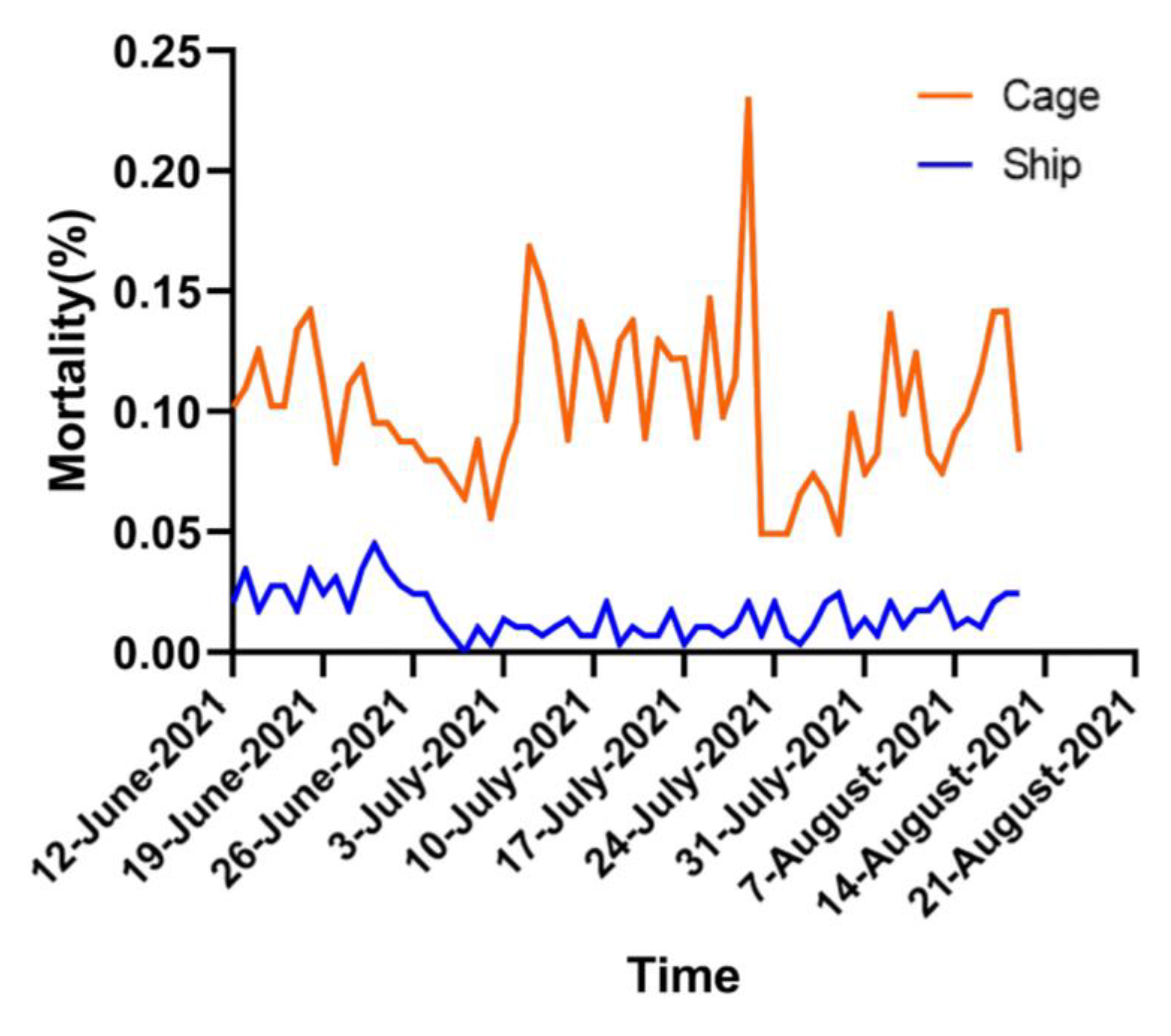 Jmse 11 00101 g006 Jmse 11 00101 g006