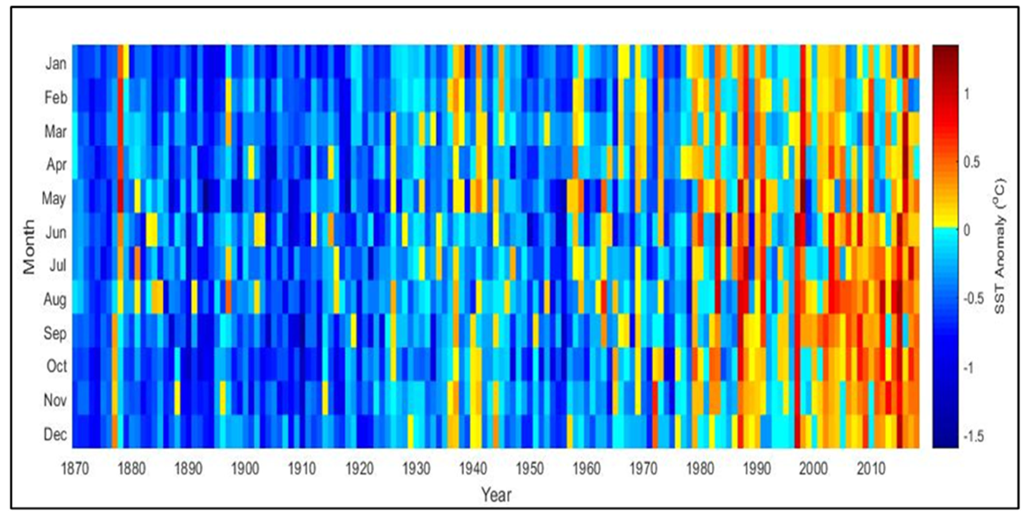 Jmse 11 00102 g003 Jmse 11 00102 g003