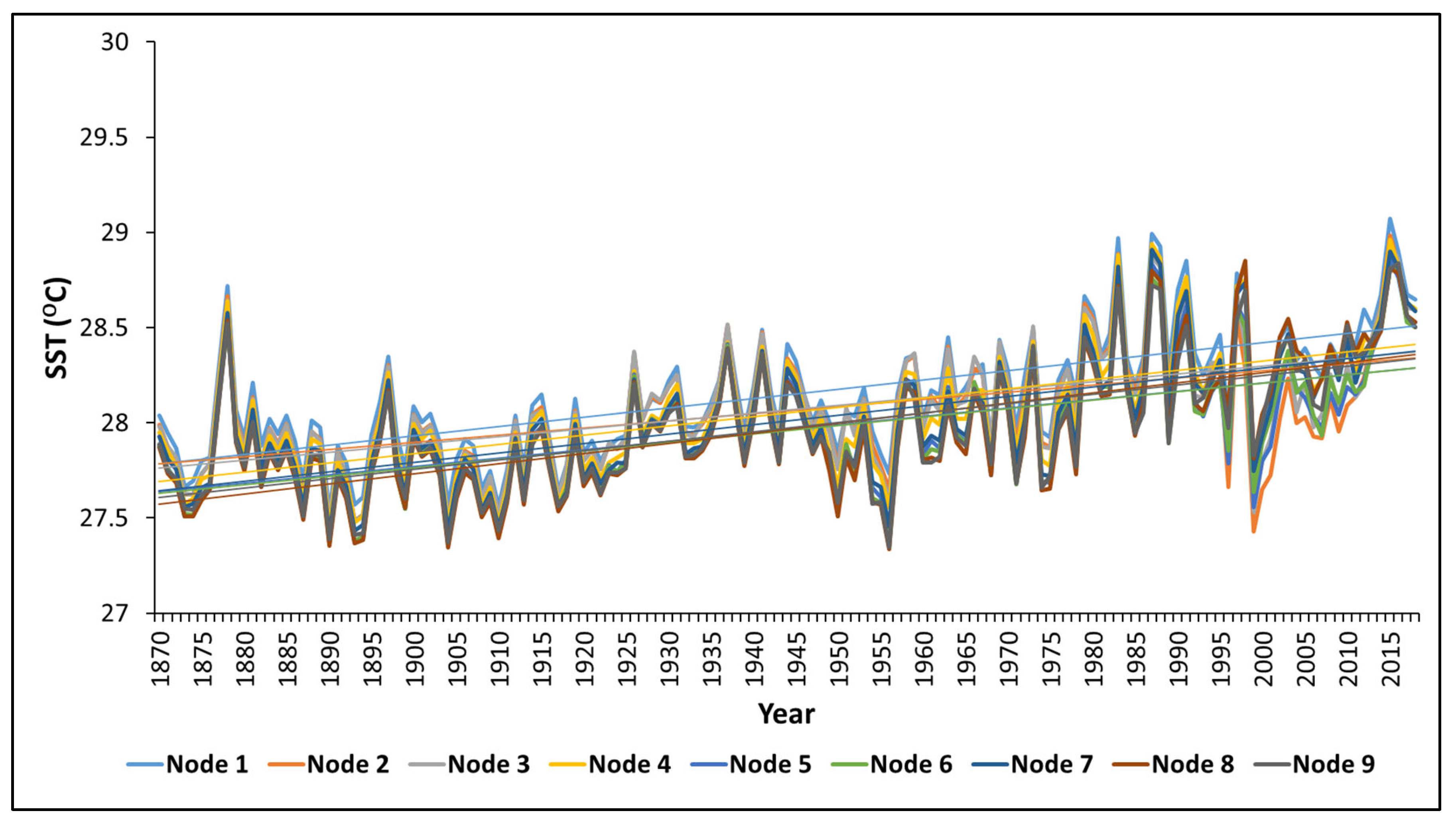 Jmse 11 00102 g008 Jmse 11 00102 g008