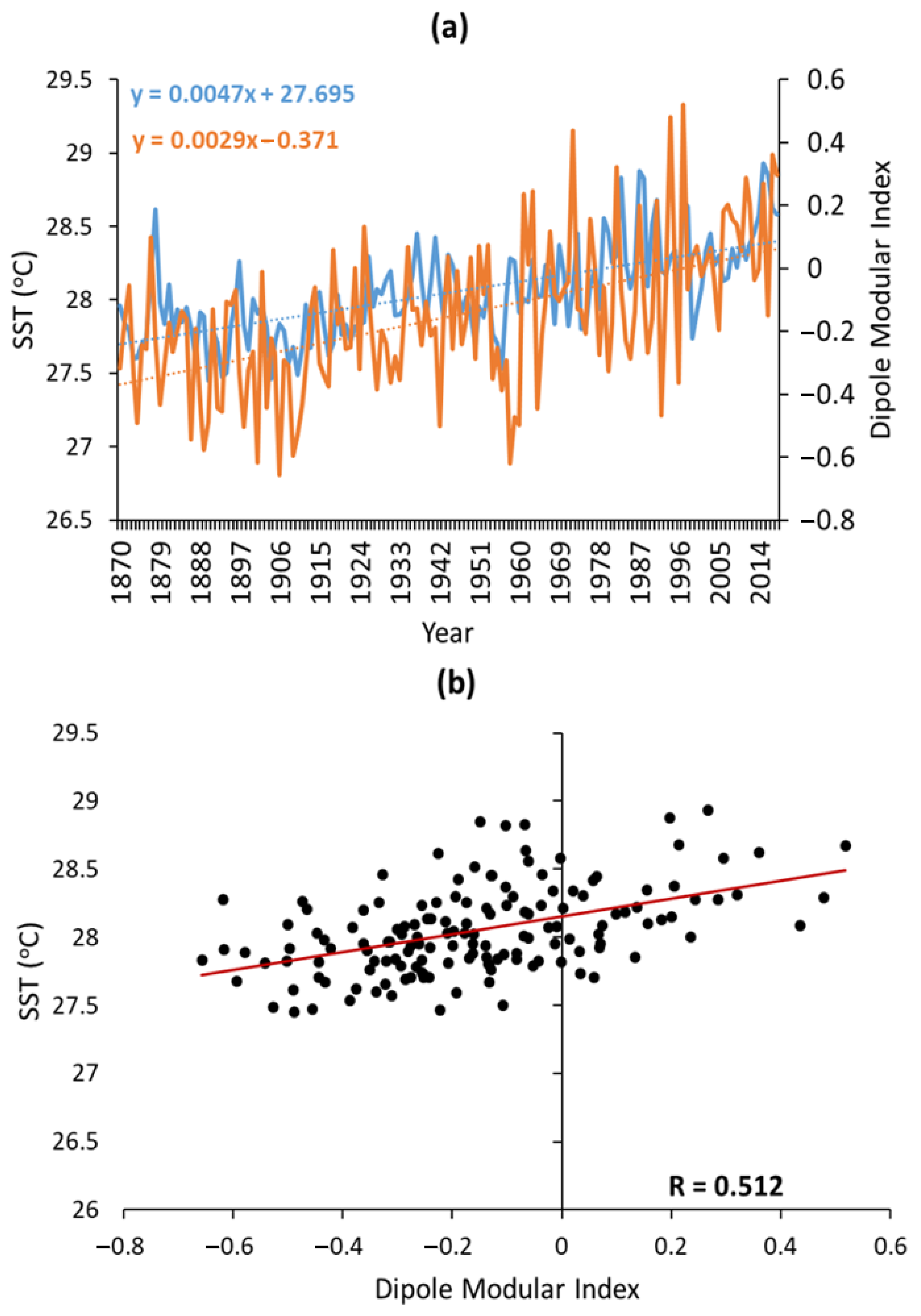 Jmse 11 00102 g012 Jmse 11 00102 g012