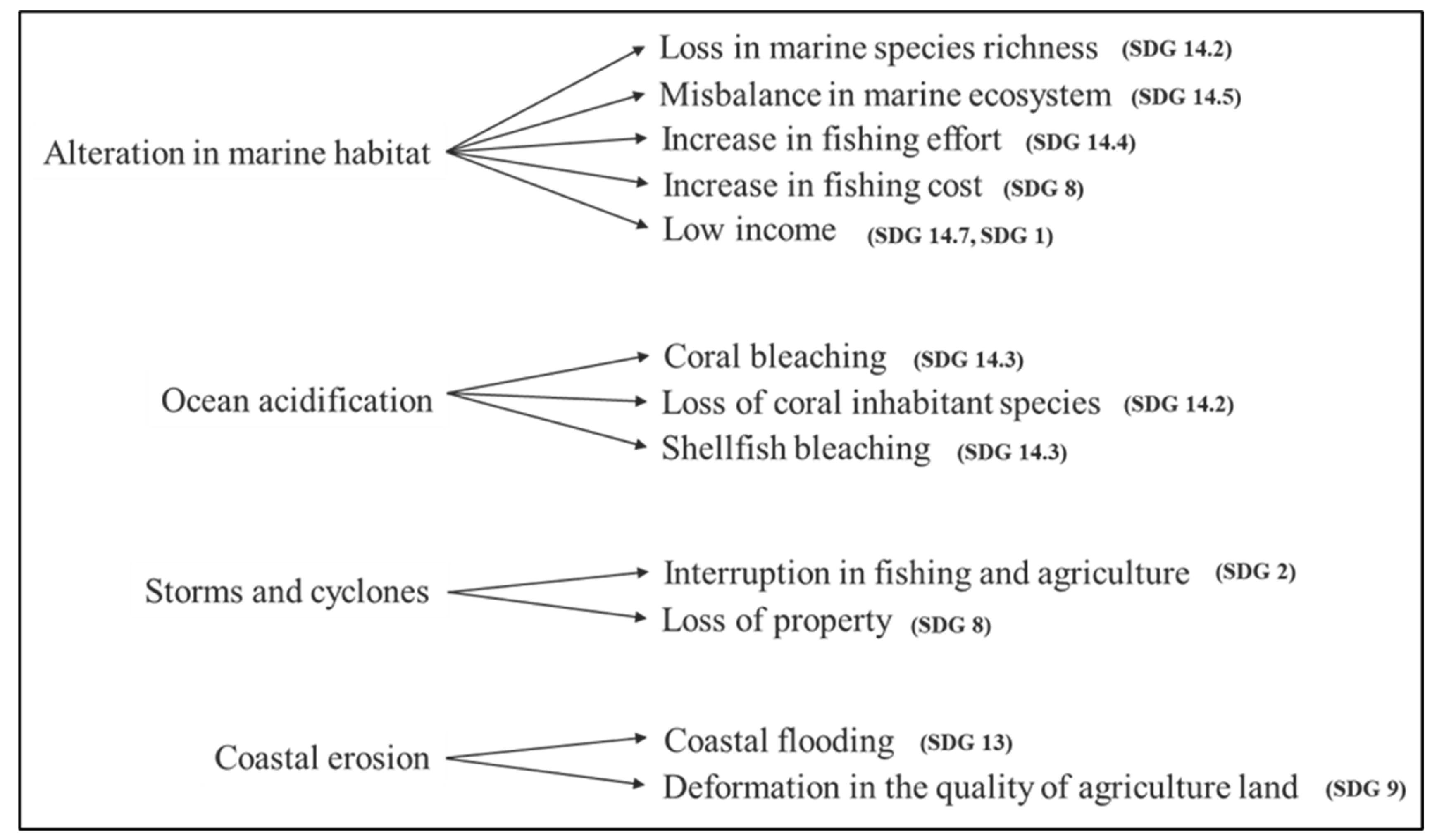 Jmse 11 00102 g014 Jmse 11 00102 g014