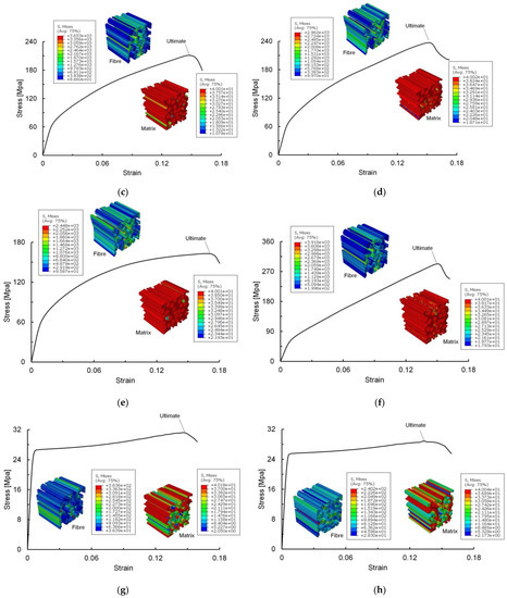 Generative Design and Integrated 3D Printing Manufacture of