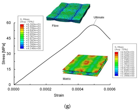 Multi-Scale Analysis for Assessing the Impact of Material
