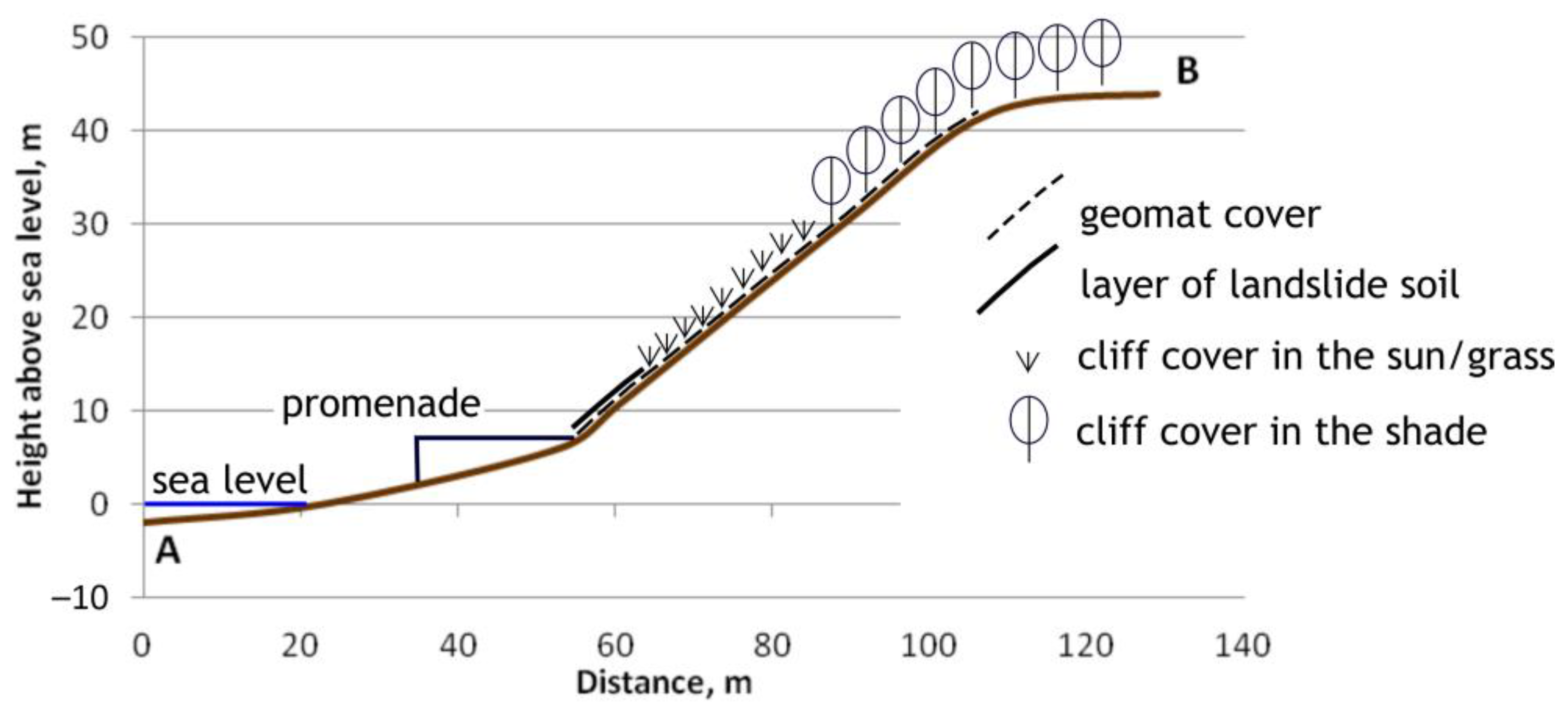 Jmse 11 00113 g003 Jmse 11 00113 g003