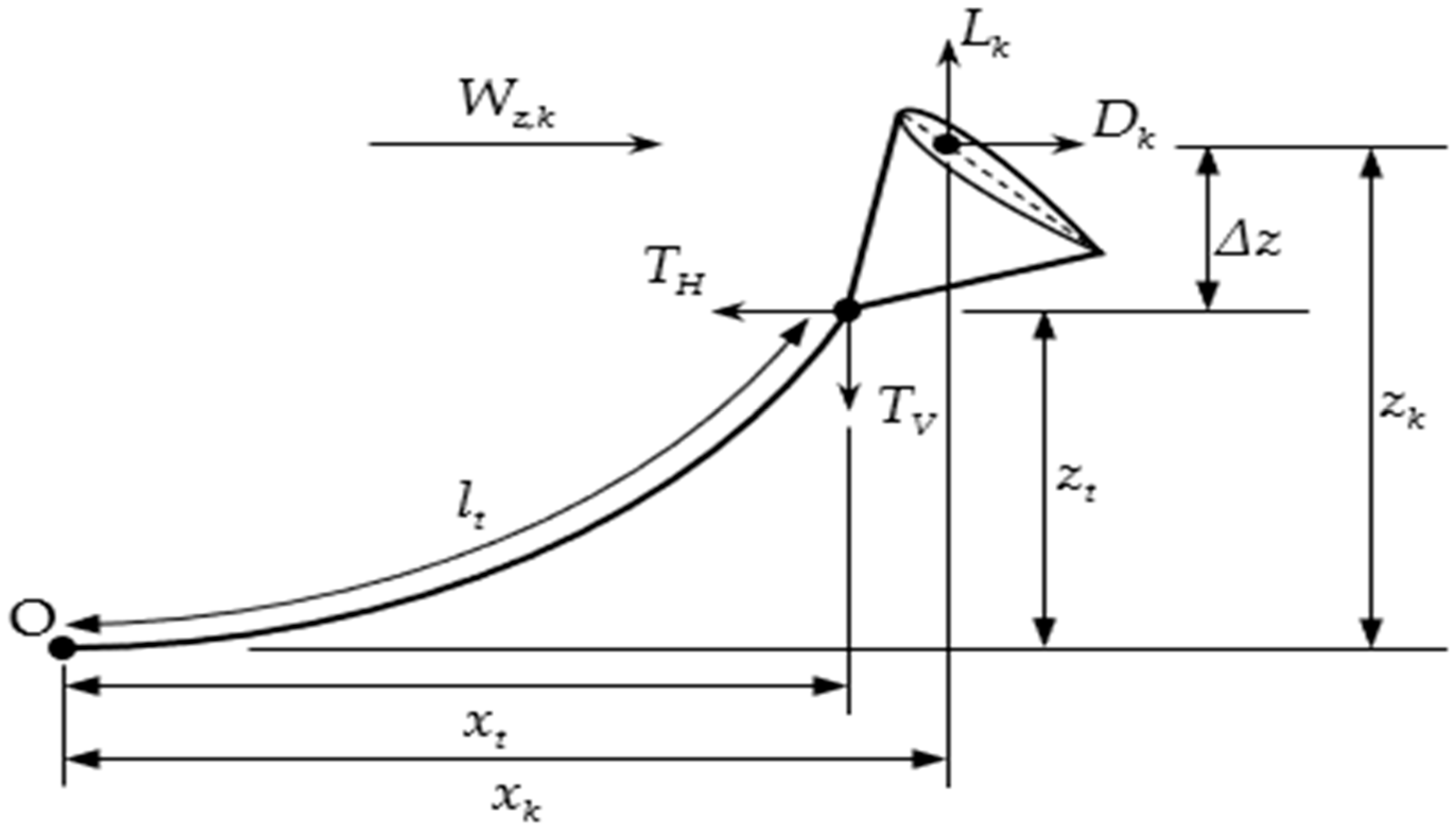 Jmse 11 00117 g001 Jmse 11 00117 g001