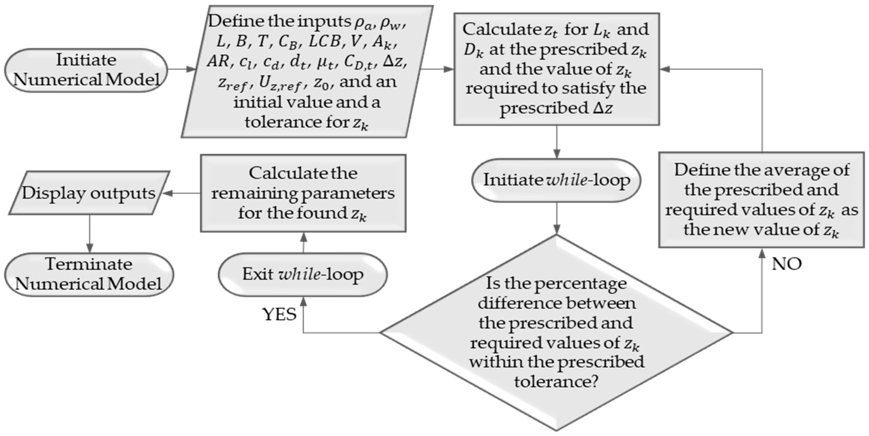 Jmse 11 00117 g003 Jmse 11 00117 g003