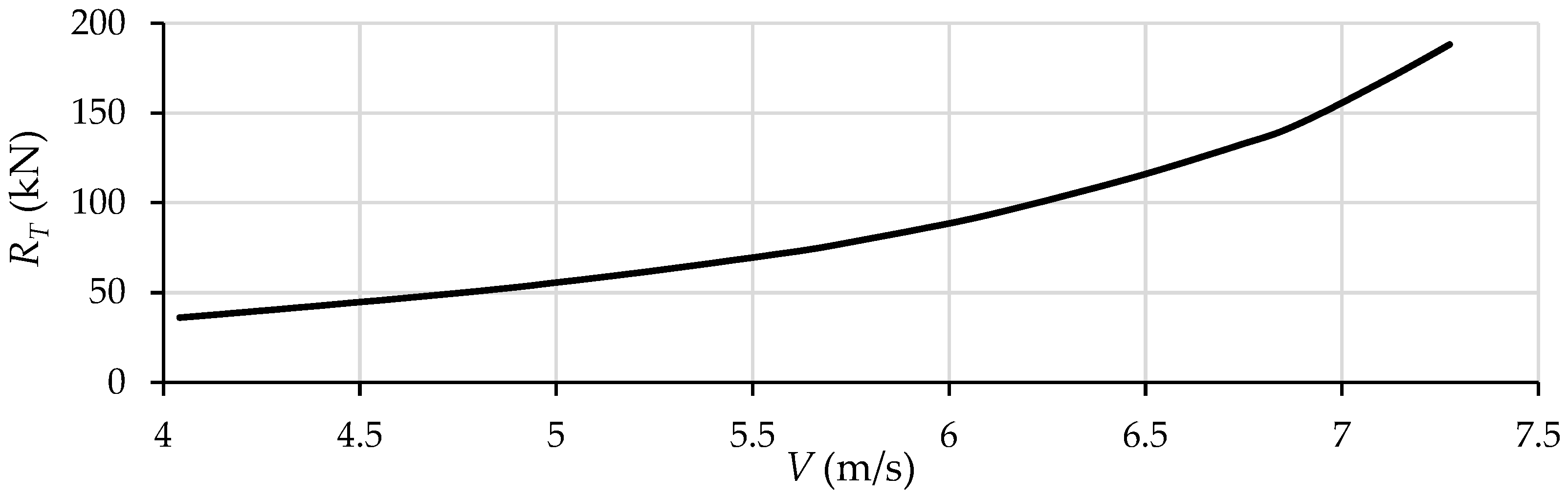 Jmse 11 00117 g004 Jmse 11 00117 g004