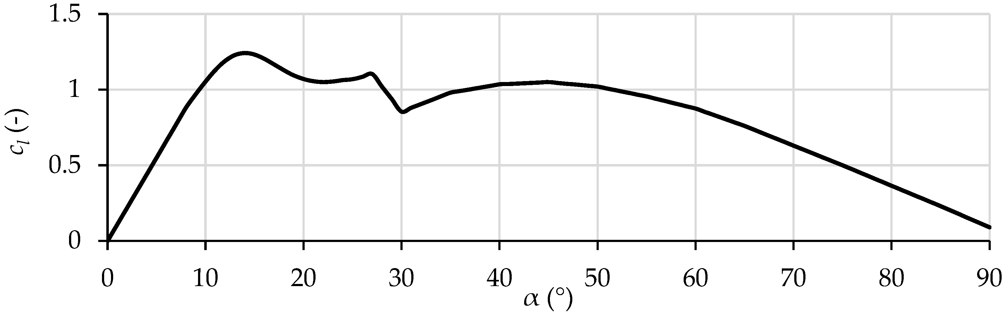 Jmse 11 00117 g005 Jmse 11 00117 g005