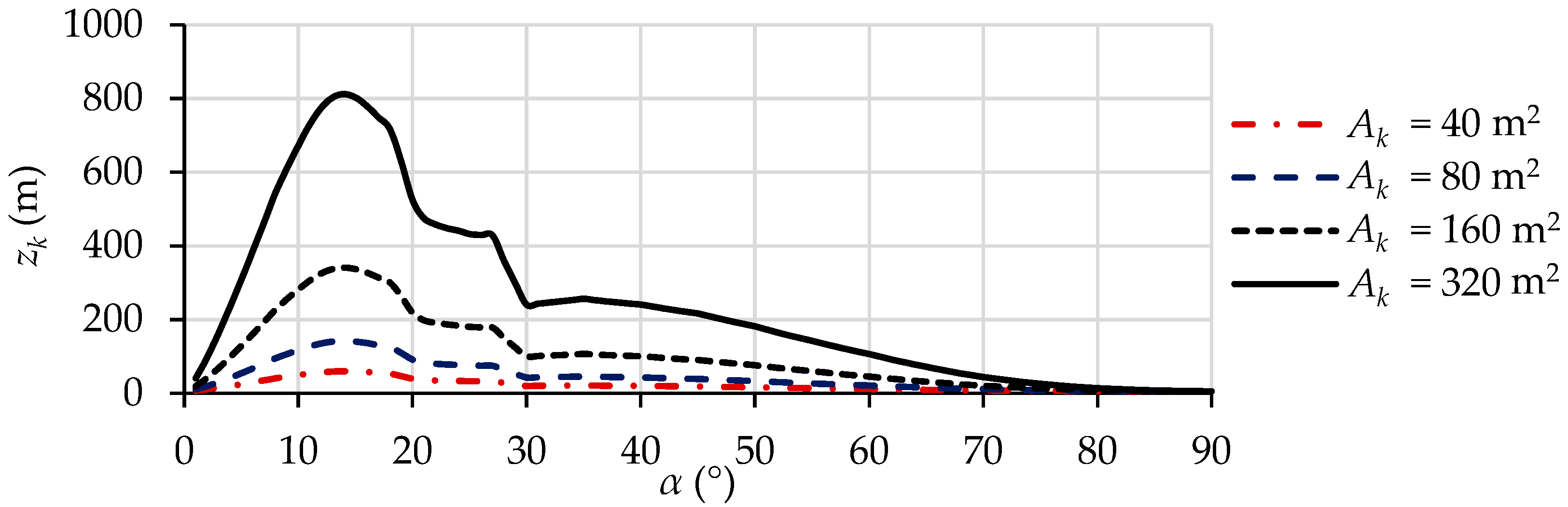 Jmse 11 00117 g007 Jmse 11 00117 g007