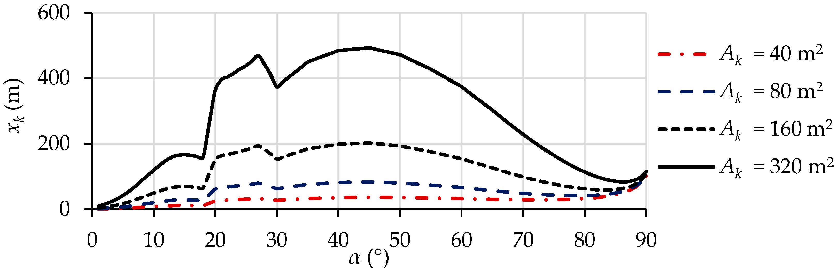 Jmse 11 00117 g008 Jmse 11 00117 g008