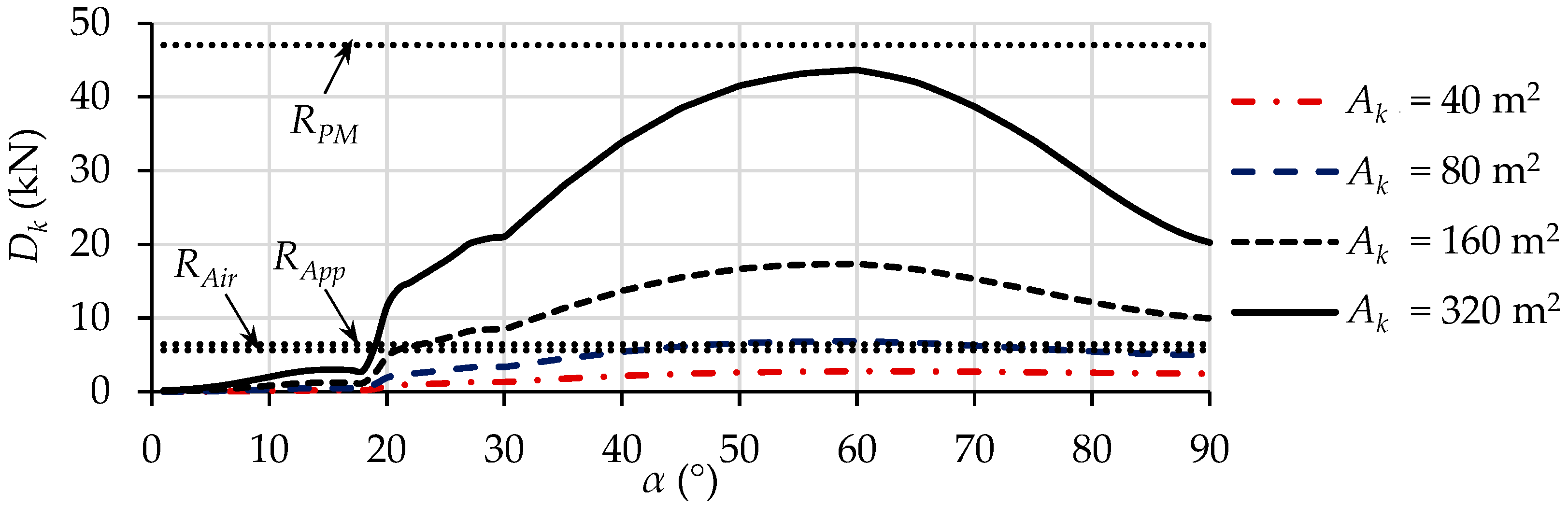 Jmse 11 00117 g010 Jmse 11 00117 g010