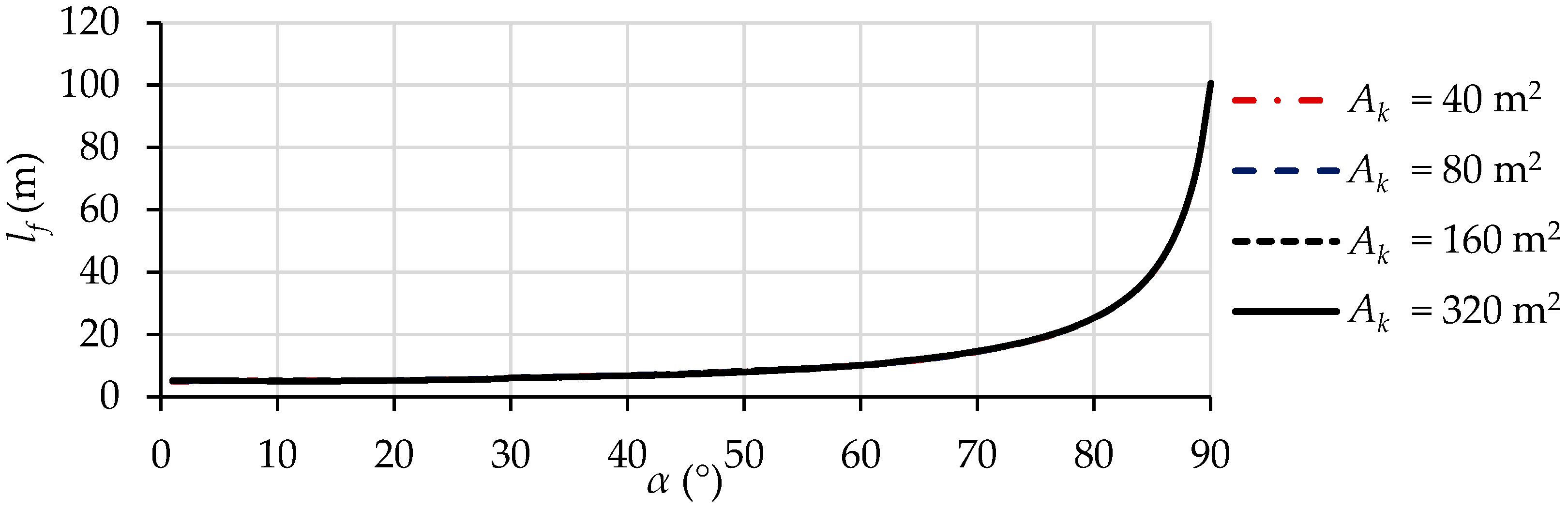 Jmse 11 00117 g011 Jmse 11 00117 g011