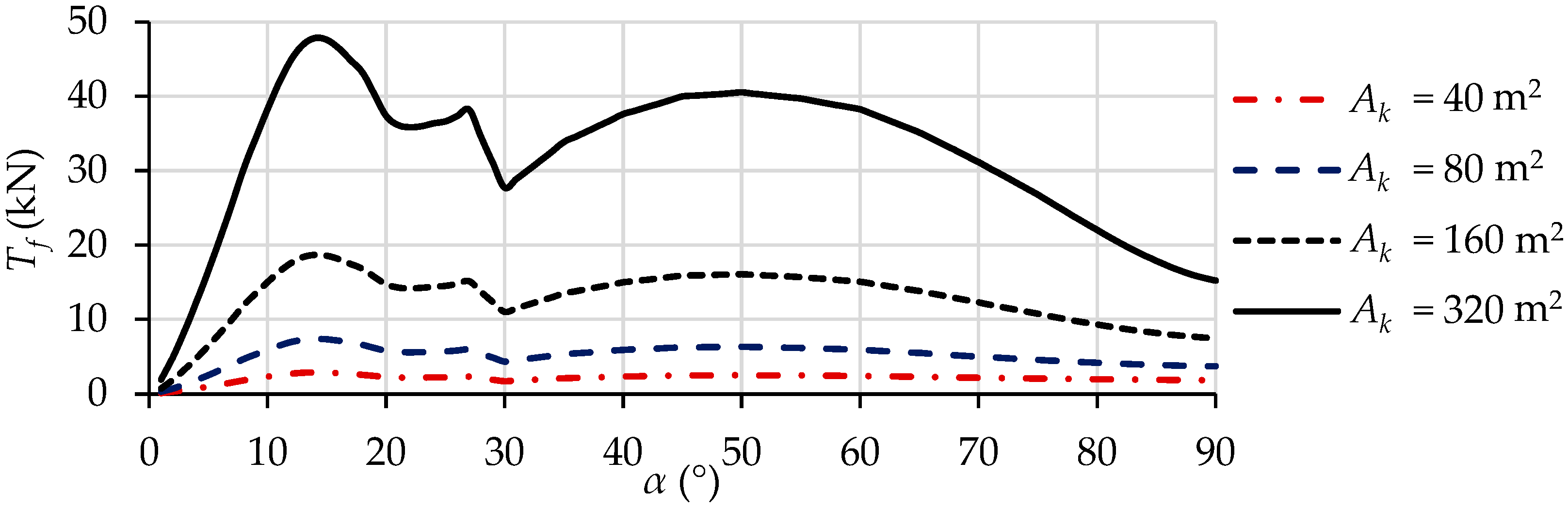 Jmse 11 00117 g012 Jmse 11 00117 g012