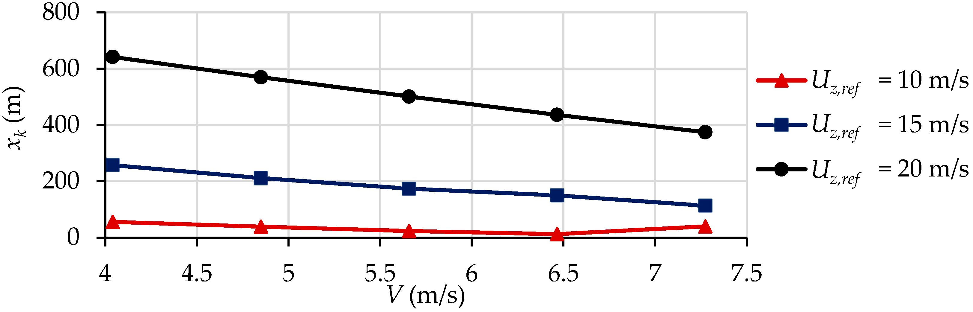 Jmse 11 00117 g014 Jmse 11 00117 g014