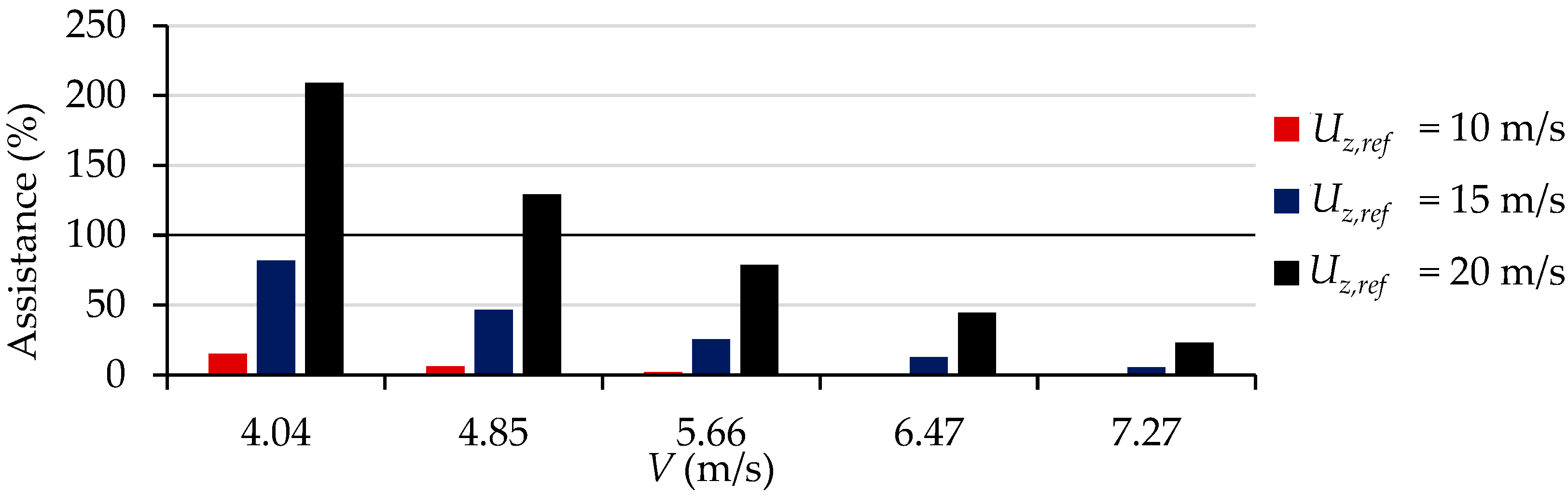 Jmse 11 00117 g015 Jmse 11 00117 g015