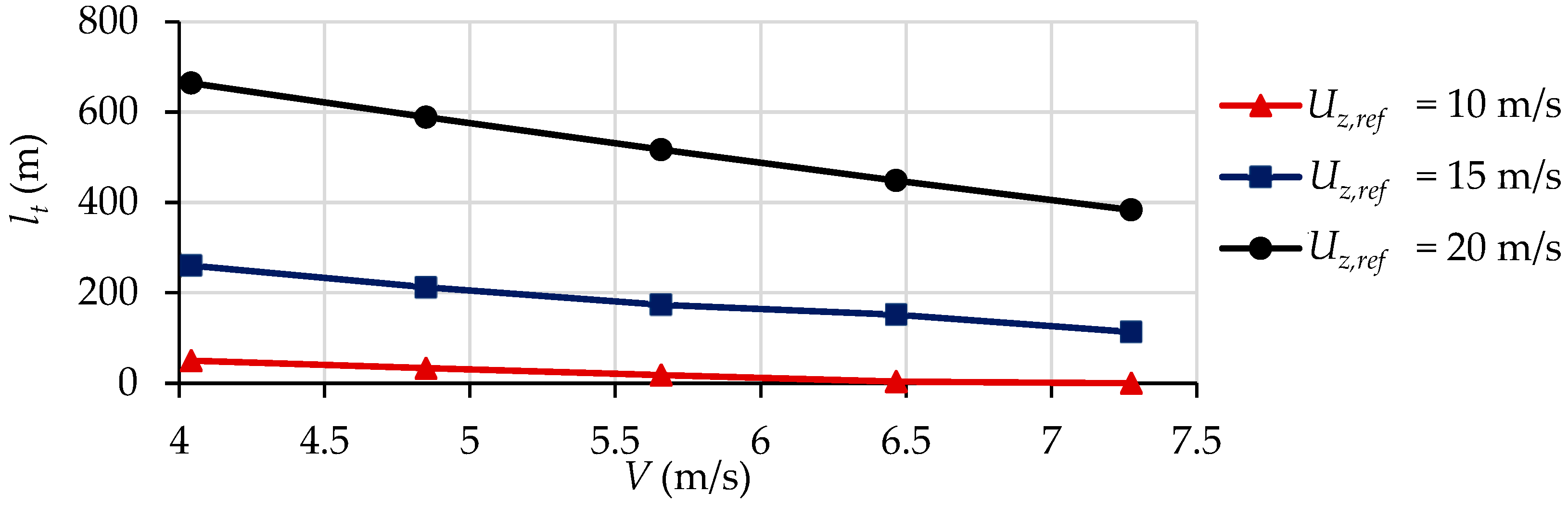 Jmse 11 00117 g016 Jmse 11 00117 g016