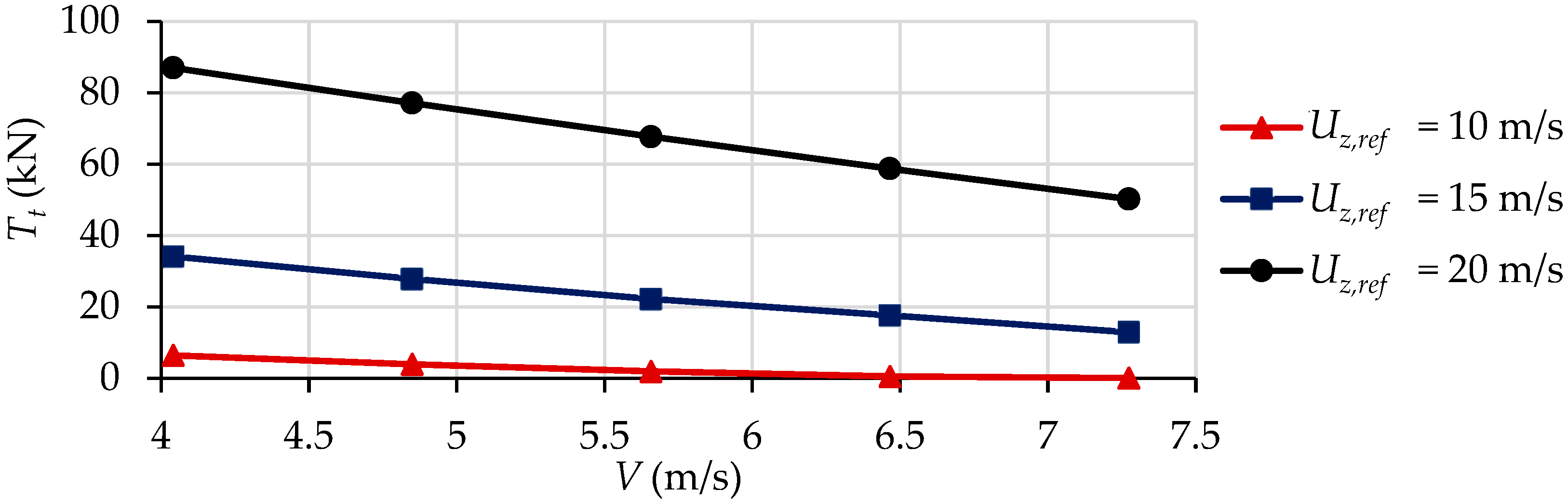 Jmse 11 00117 g017 Jmse 11 00117 g017