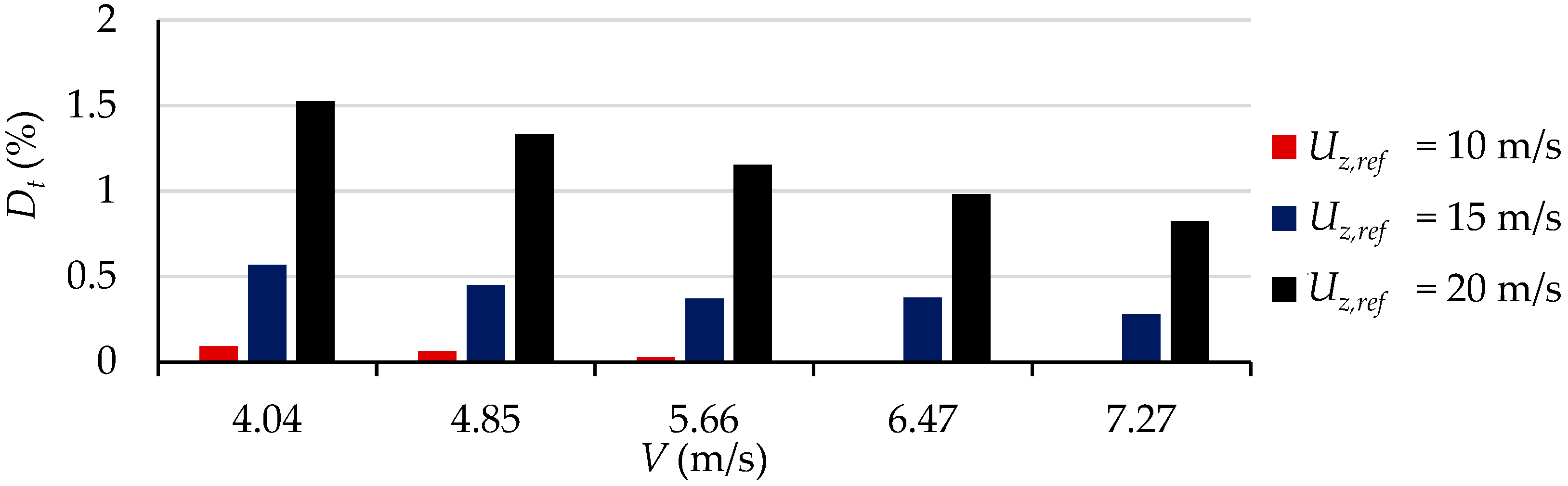 Jmse 11 00117 g018 Jmse 11 00117 g018