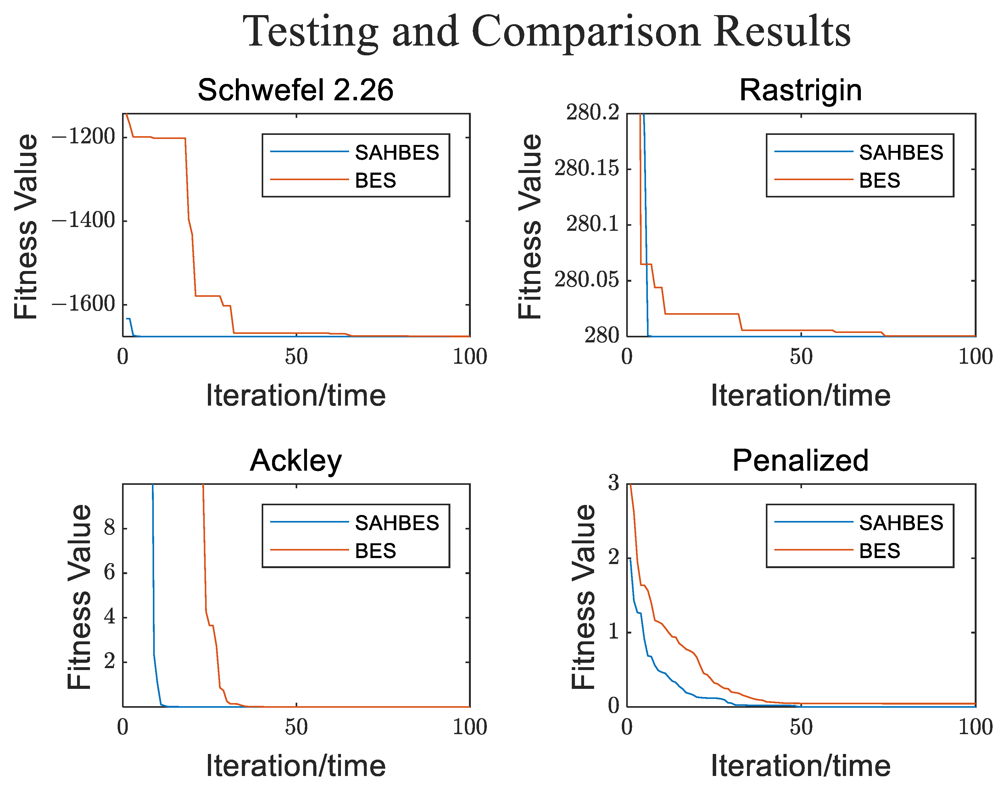 An Improved Bald Eagle Search Algorithm for Global Path Planning of ...