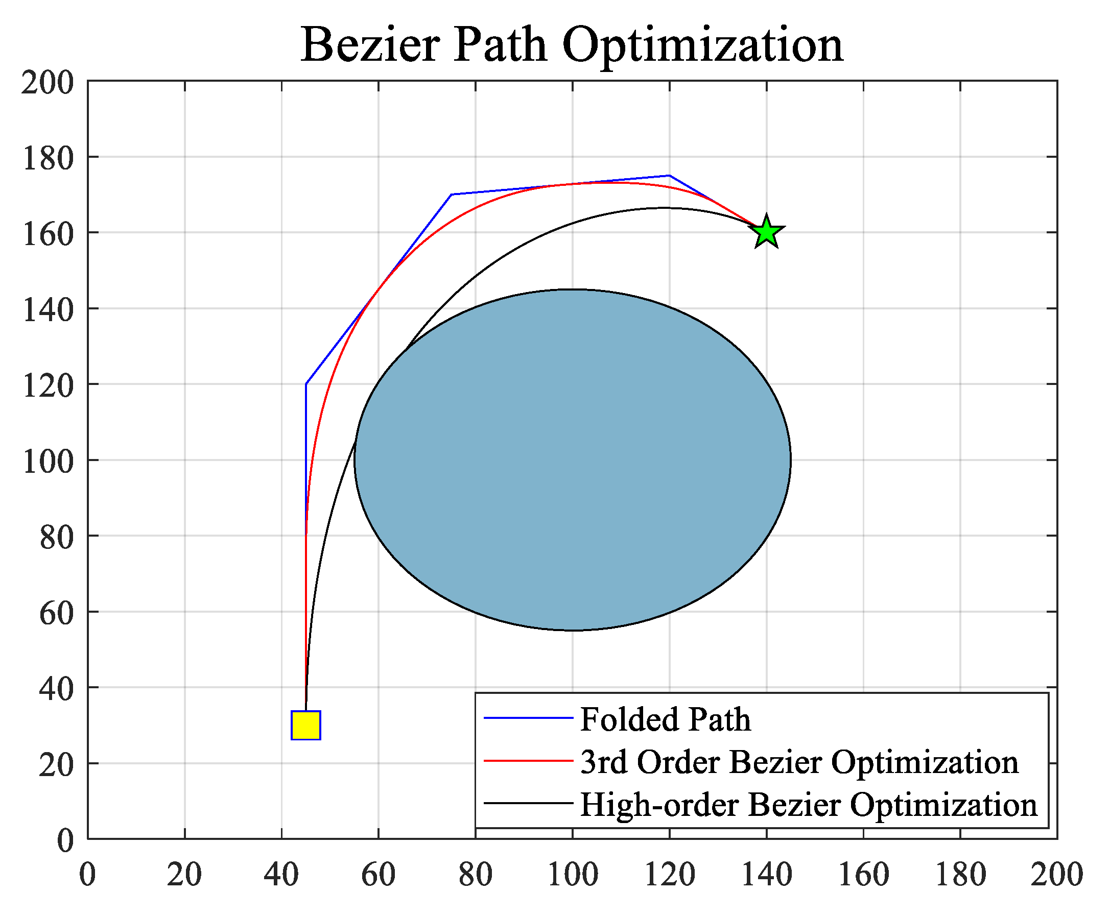 An Improved Bald Eagle Search Algorithm for Global Path Planning of ...