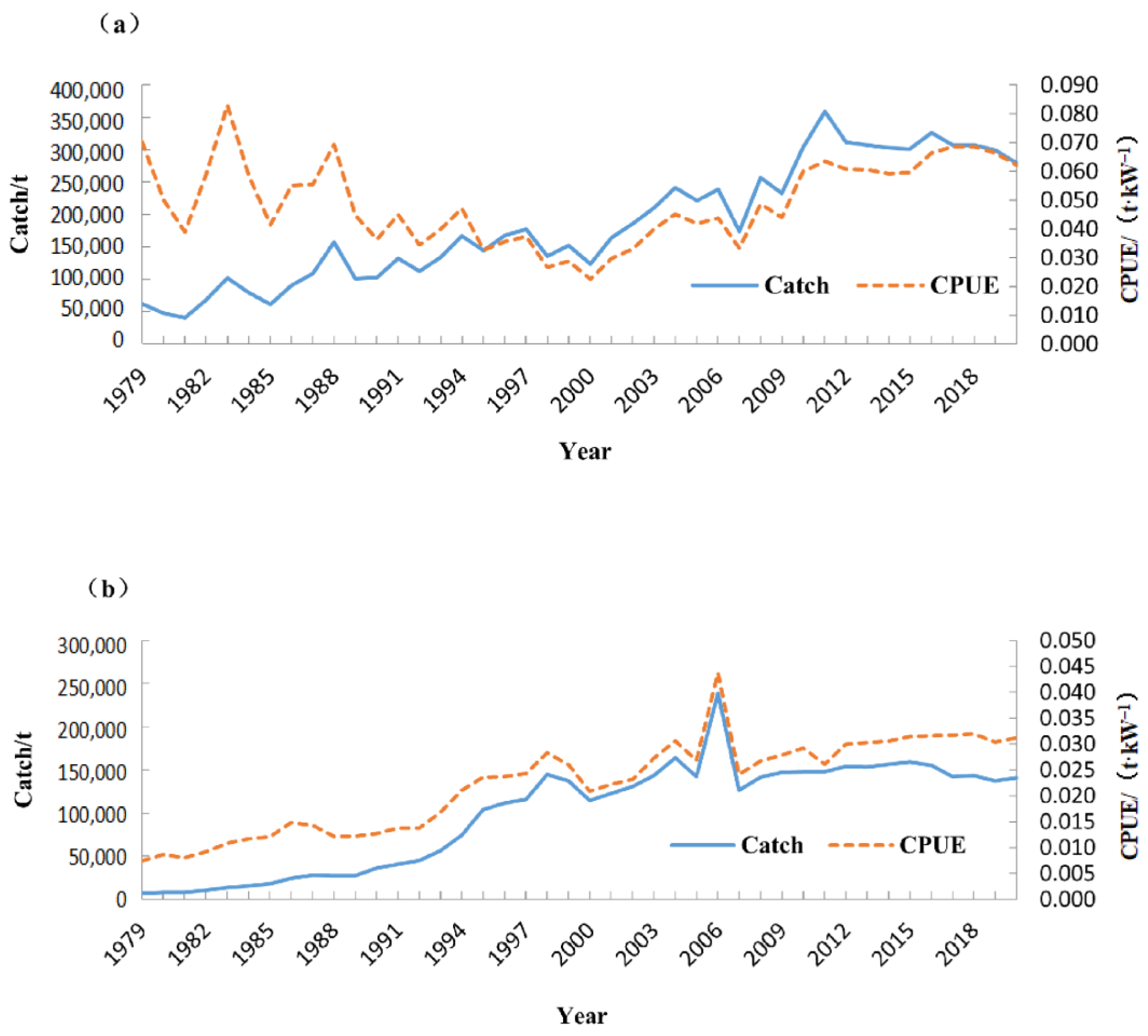 Jmse 11 00121 g001 Jmse 11 00121 g001