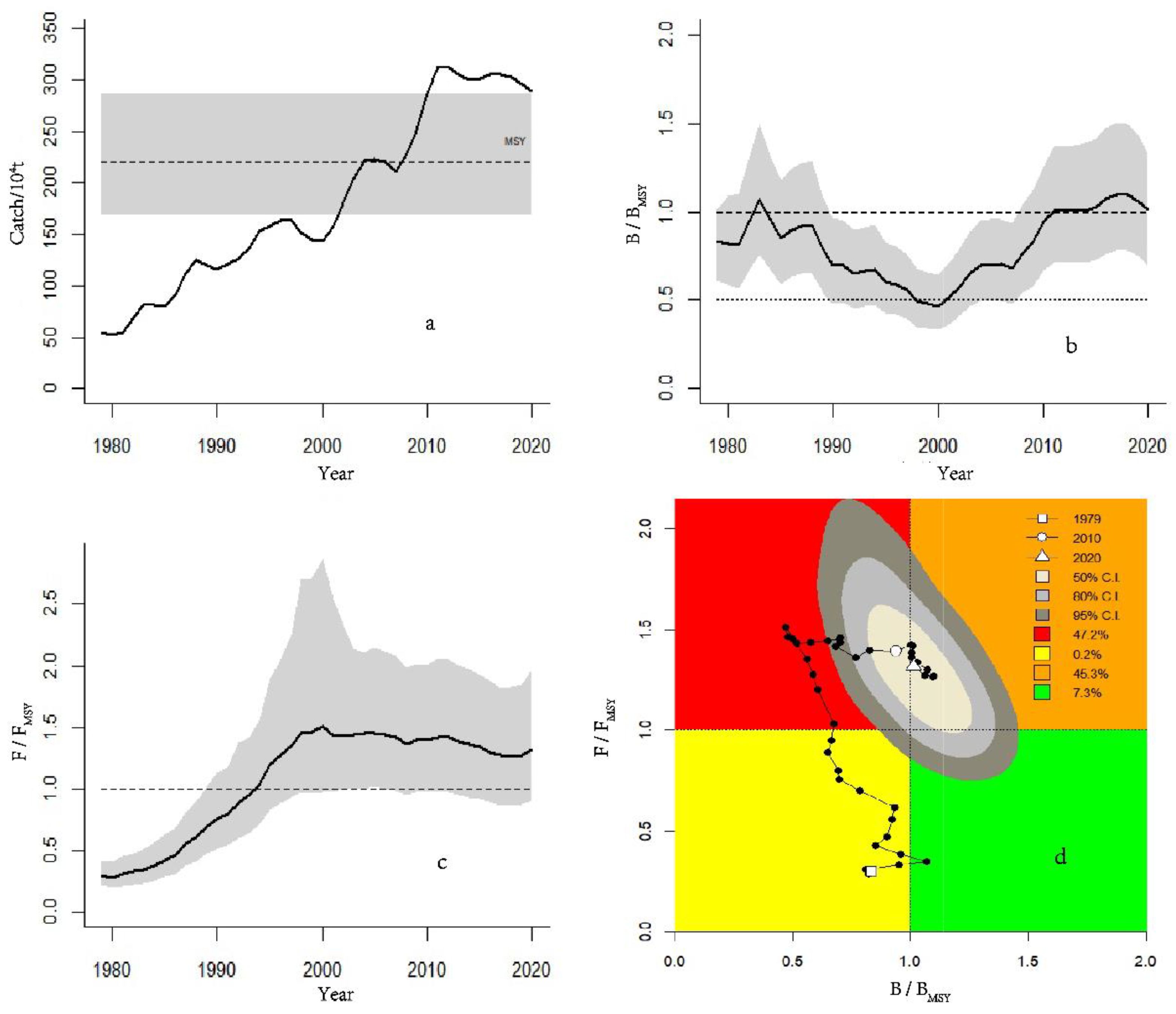 Jmse 11 00121 g003 Jmse 11 00121 g003