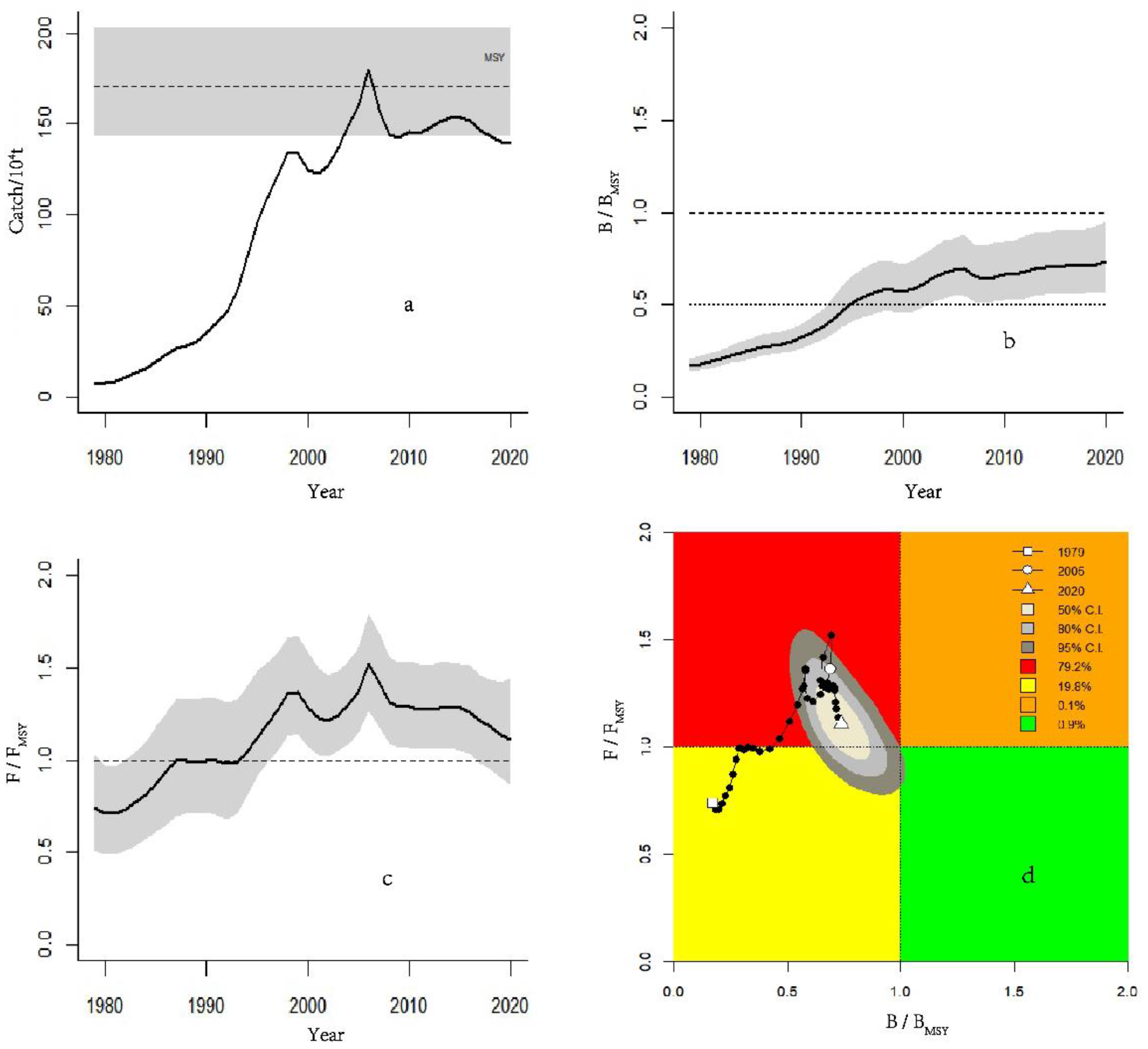Jmse 11 00121 g004 Jmse 11 00121 g004