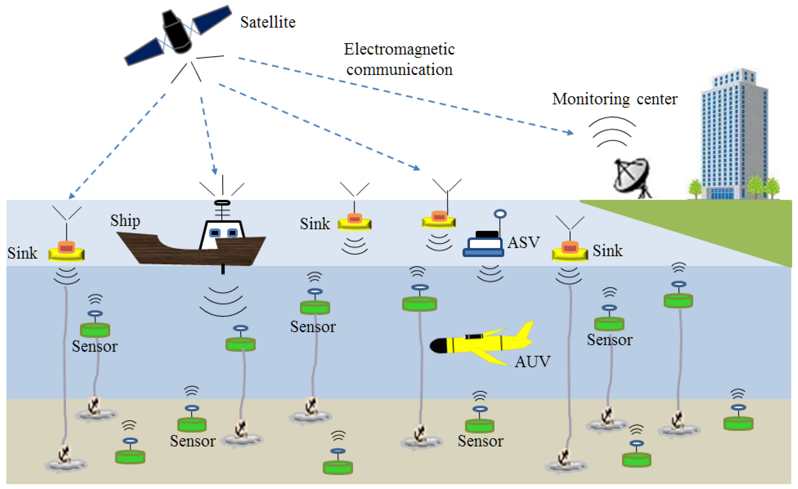 Jmse 11 00124 g002 Jmse 11 00124 g002