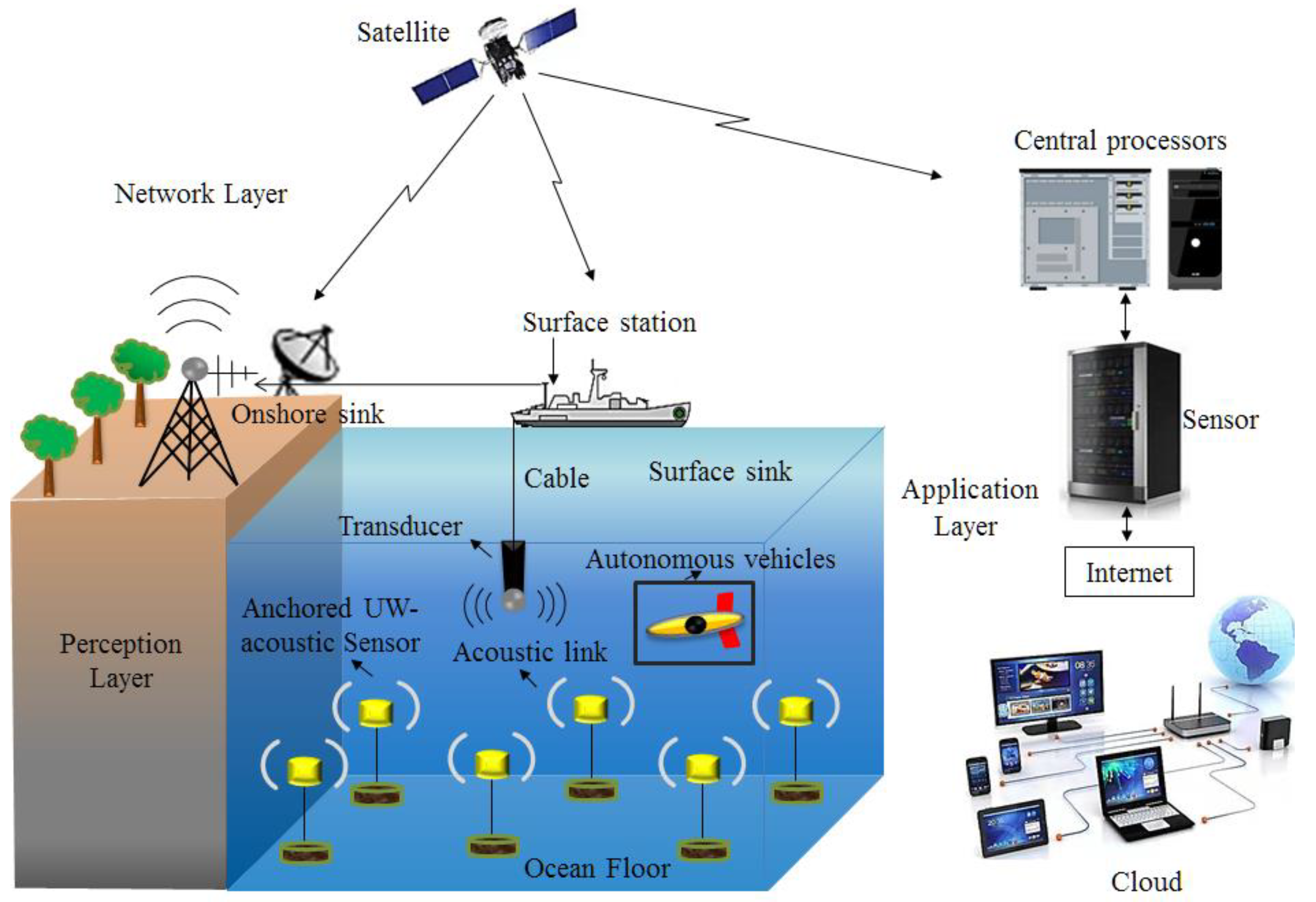 Jmse 11 00124 g004 Jmse 11 00124 g004