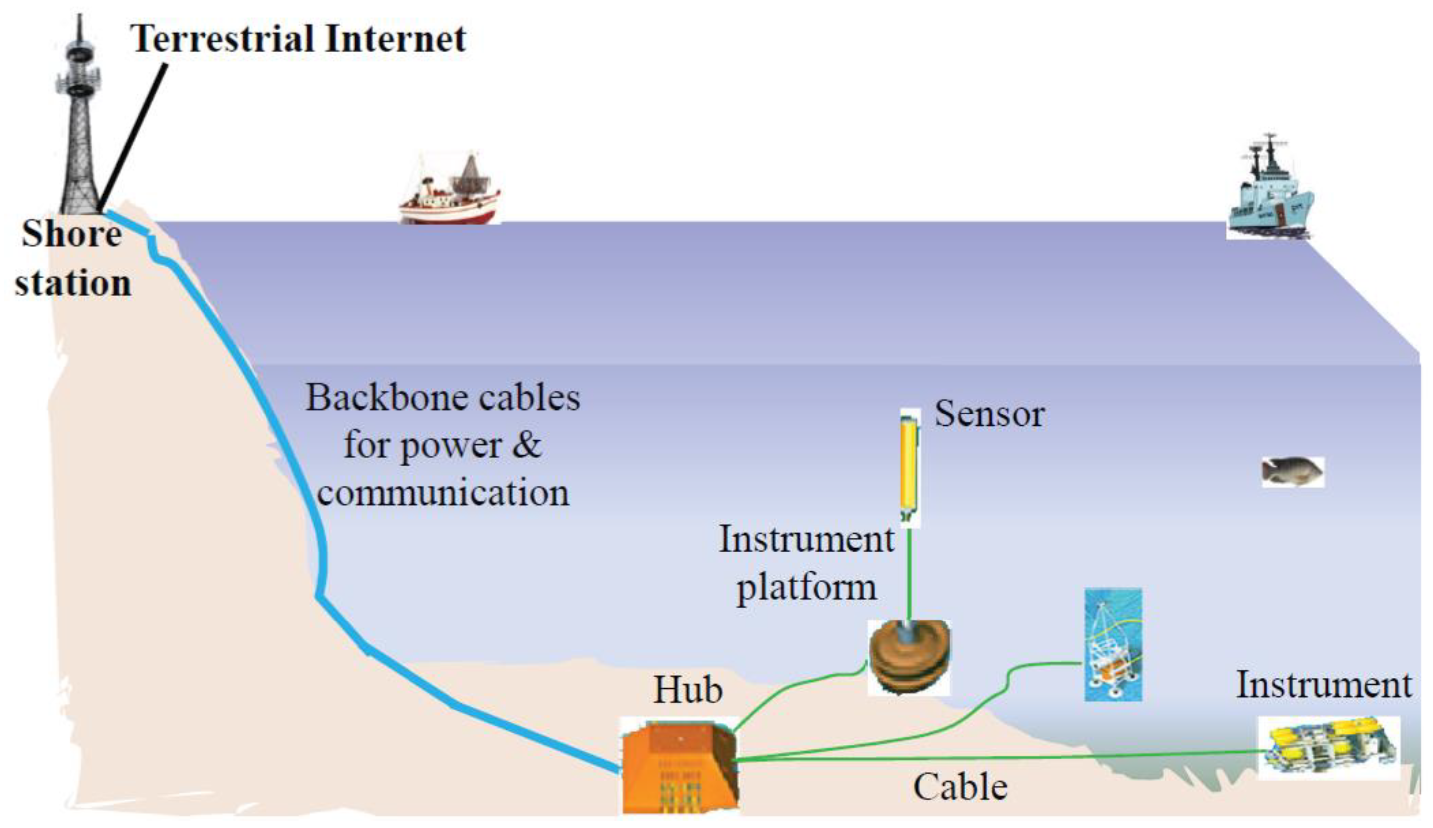 Jmse 11 00124 g007 Jmse 11 00124 g007
