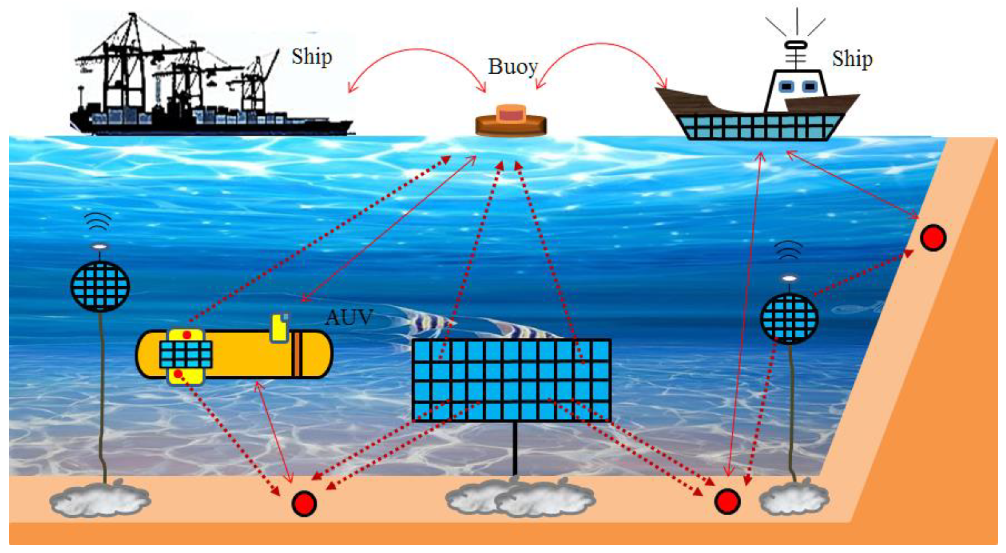 Jmse 11 00124 g008 Jmse 11 00124 g008