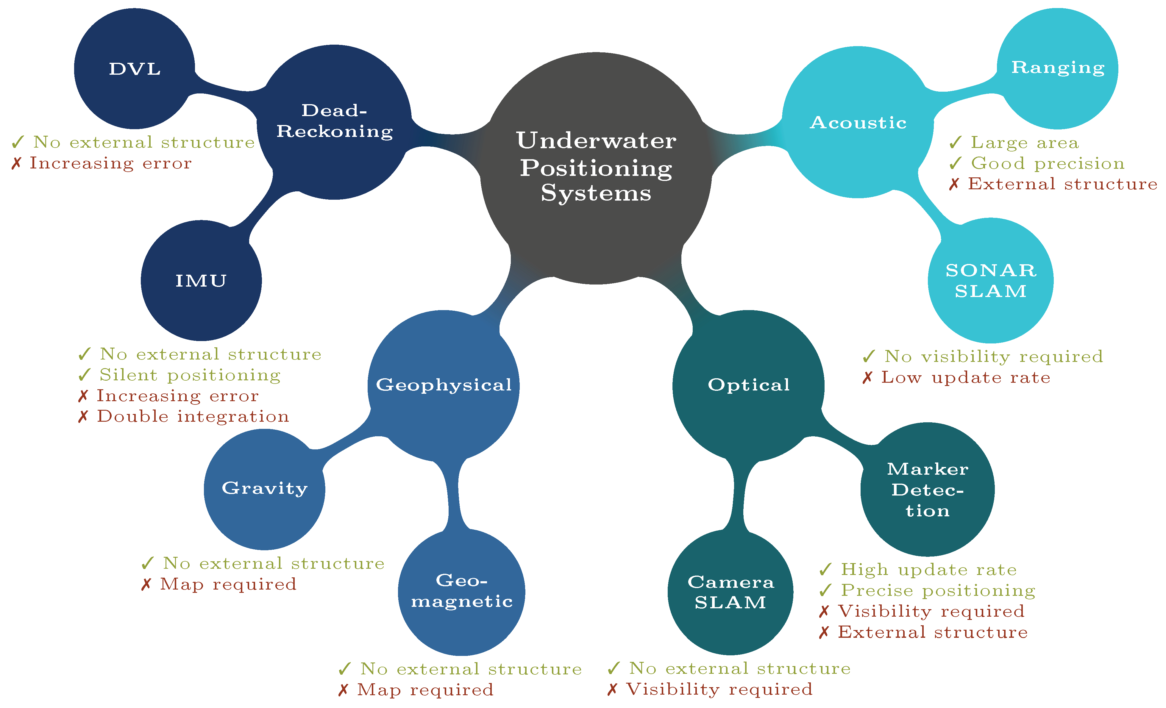 Jmse 11 00125 g005 Jmse 11 00125 g005