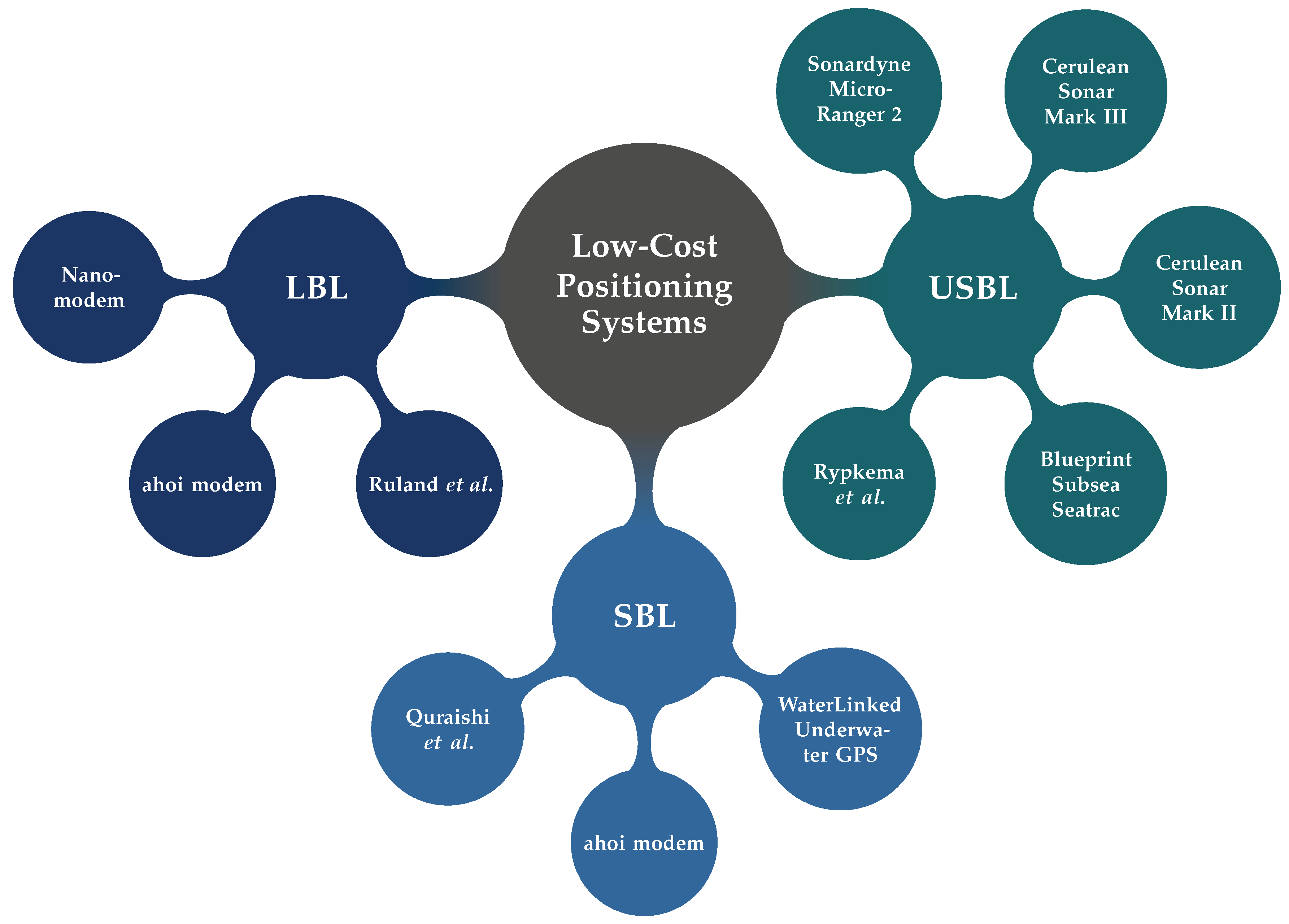 Jmse 11 00125 g007 Jmse 11 00125 g007