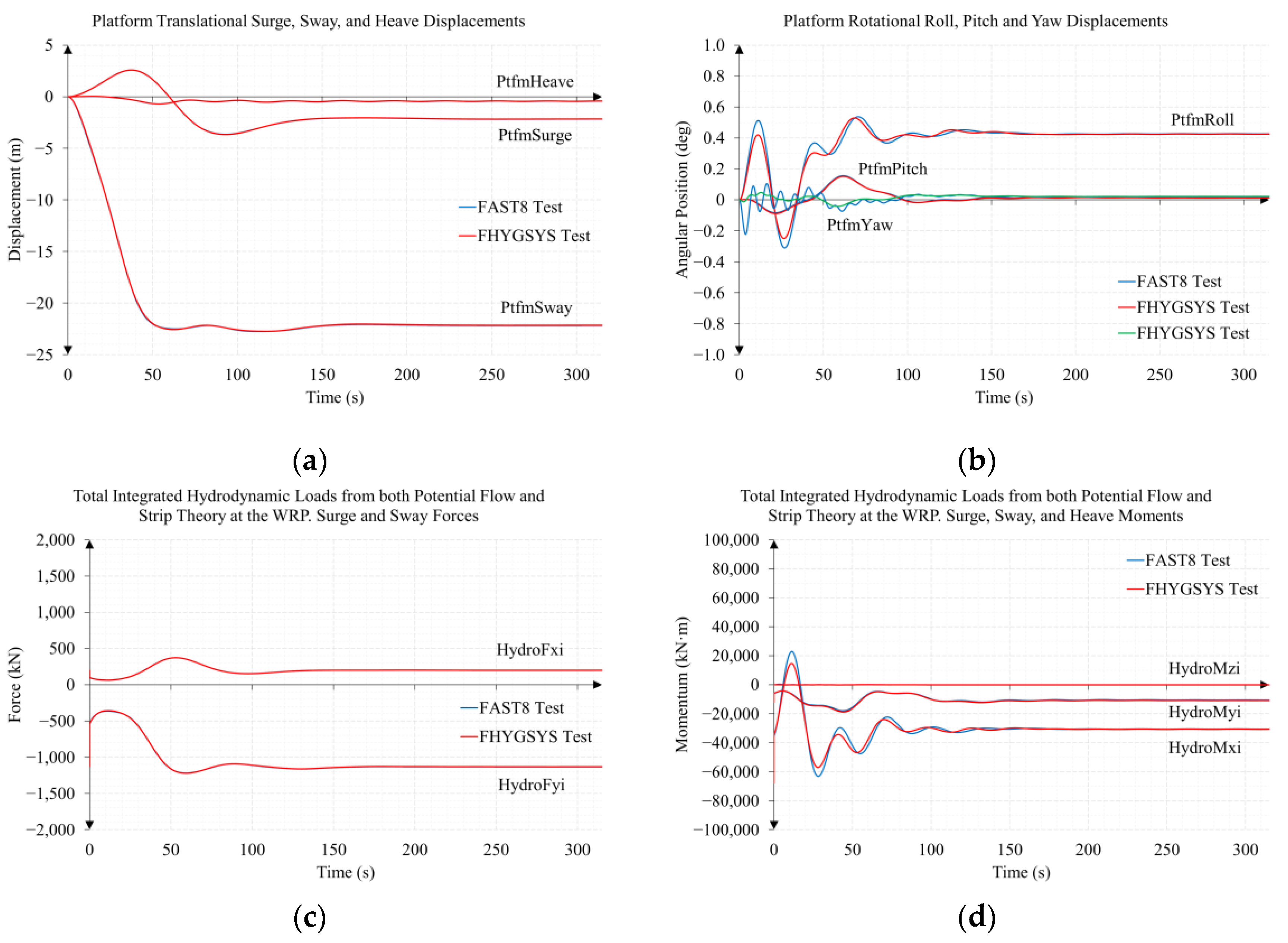 Jmse 11 00126 g0a10a