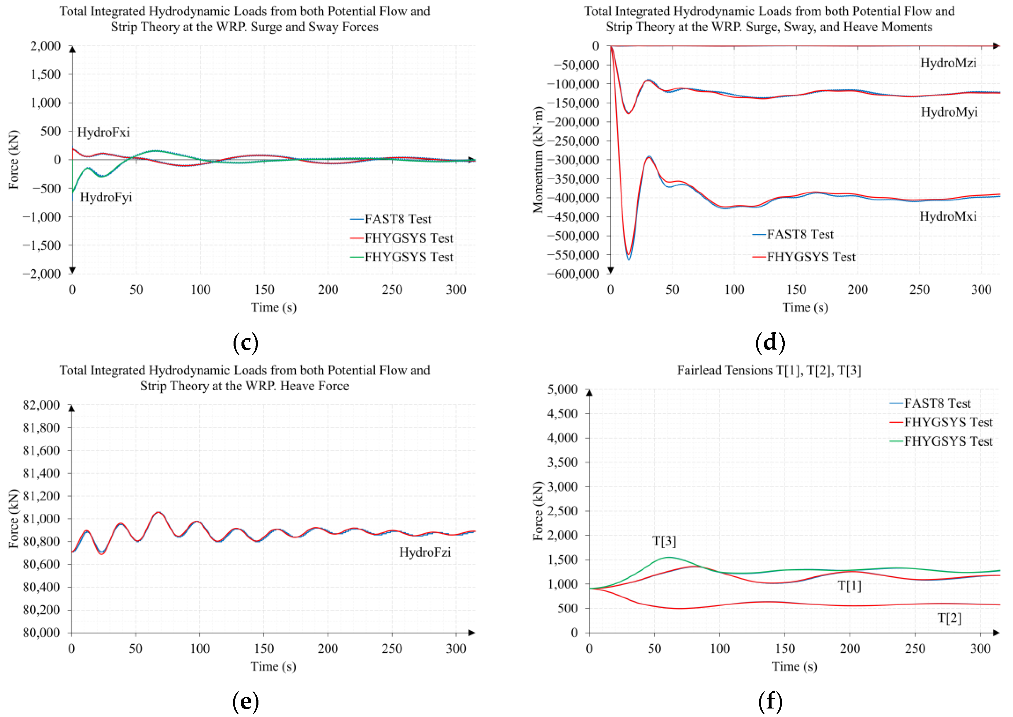 Jmse 11 00126 g0a12b