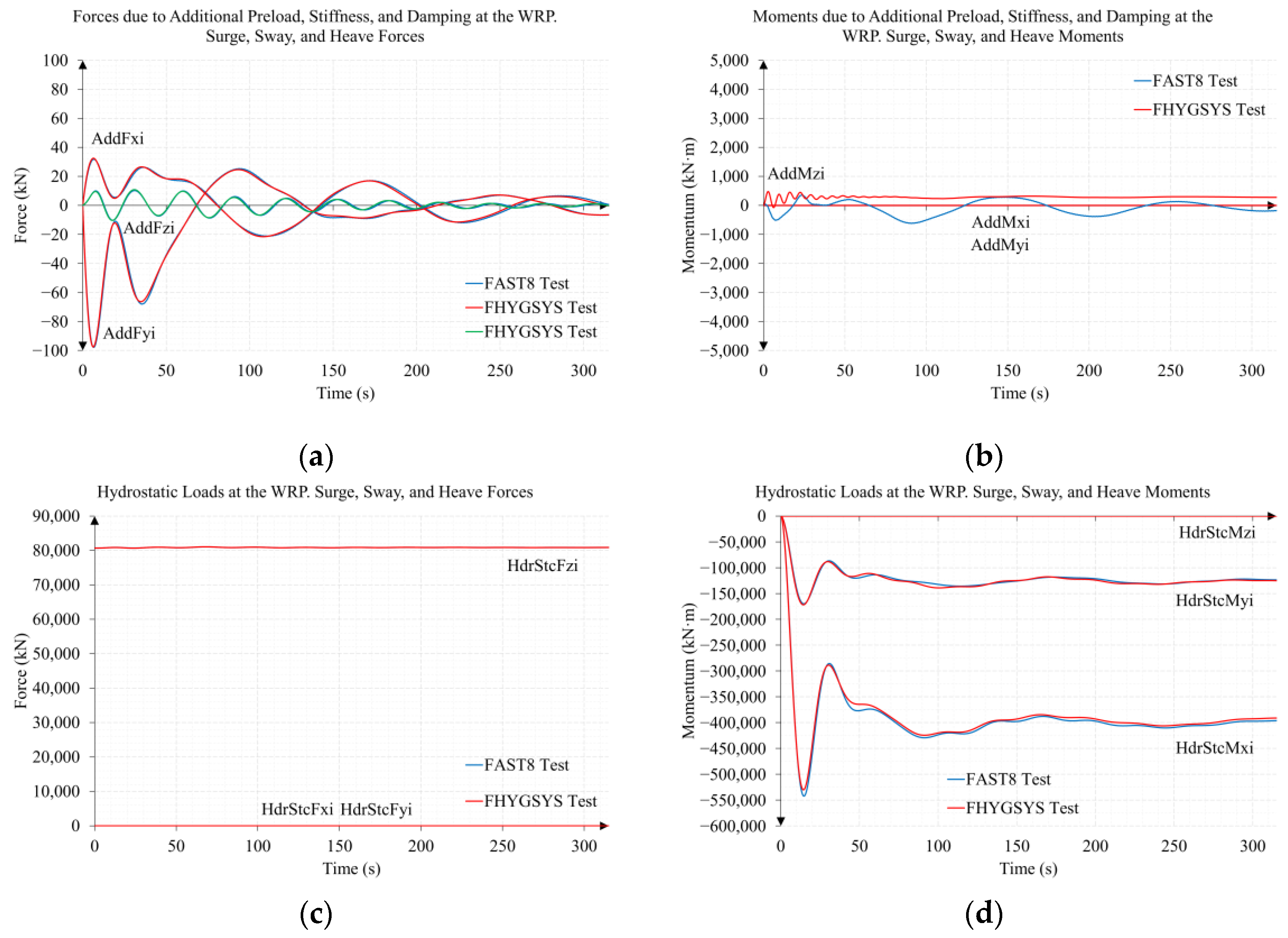 Jmse 11 00126 g0a13a