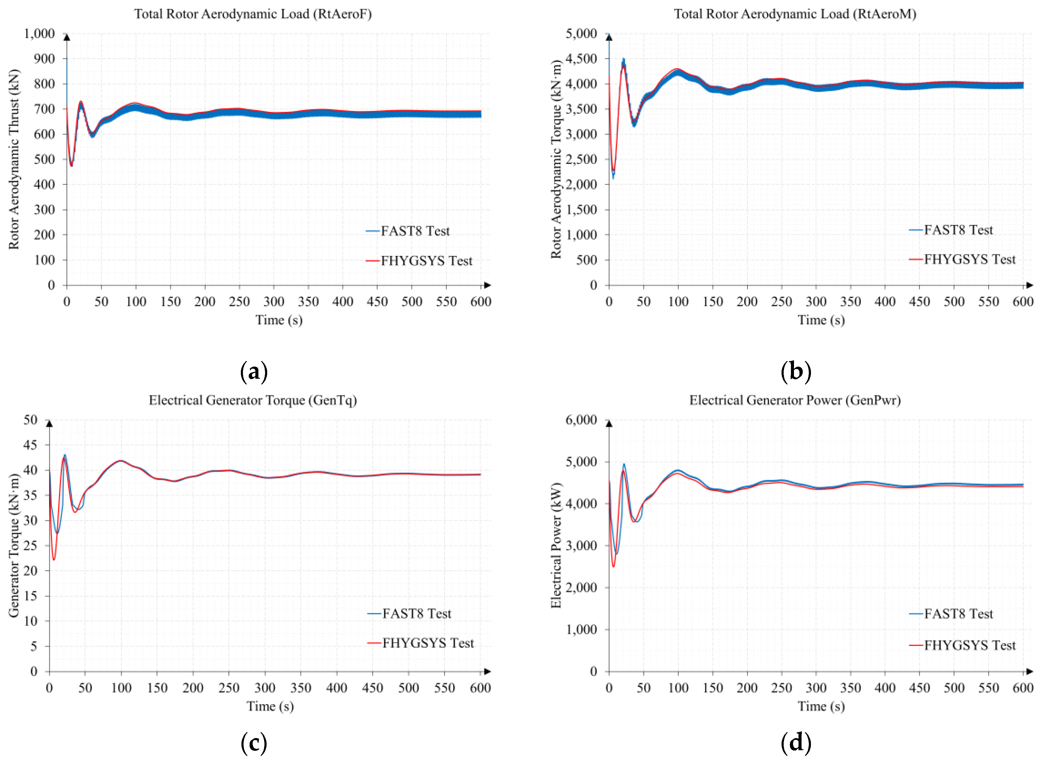 Jmse 11 00126 g0a14a