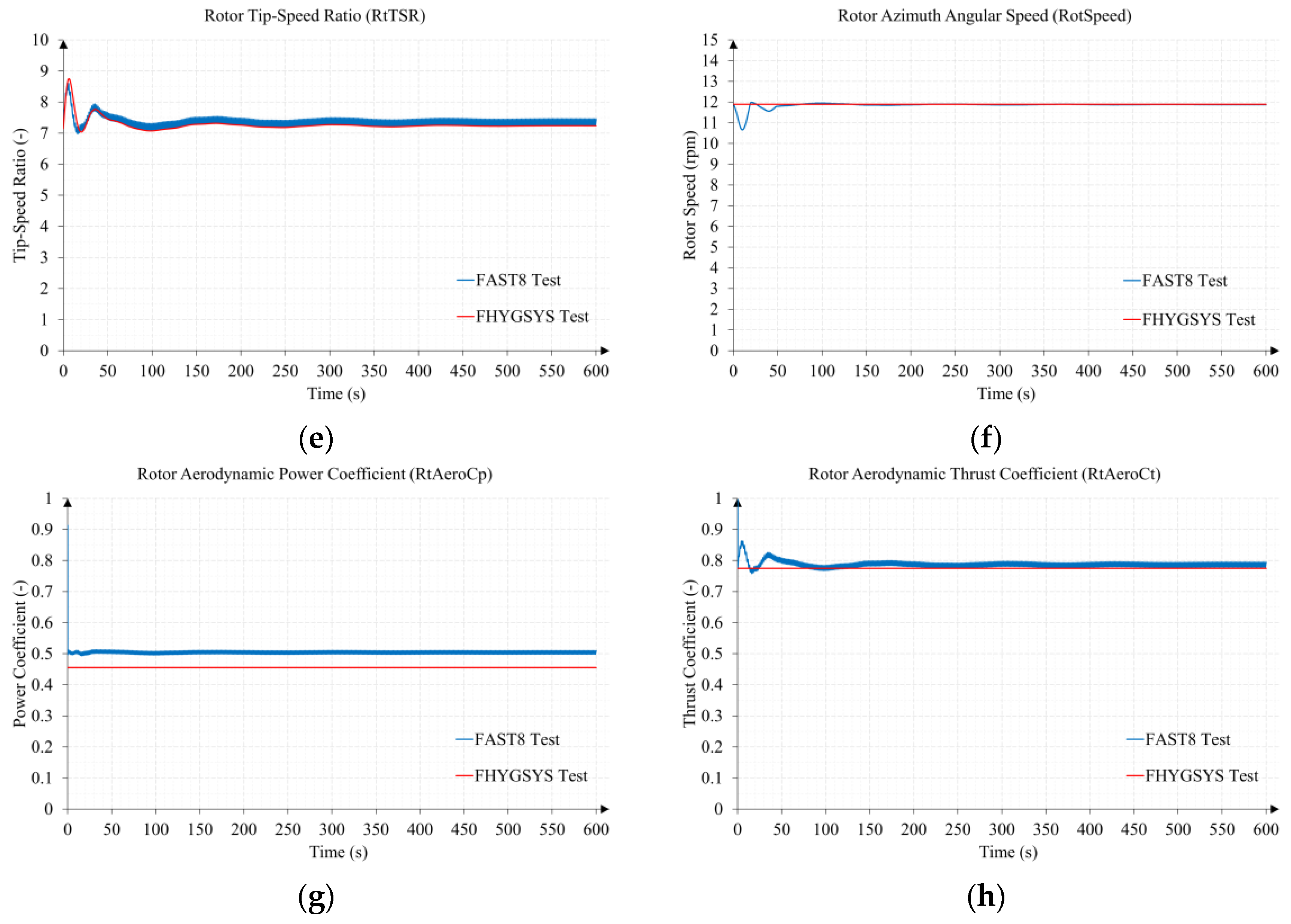 Jmse 11 00126 g0a14b