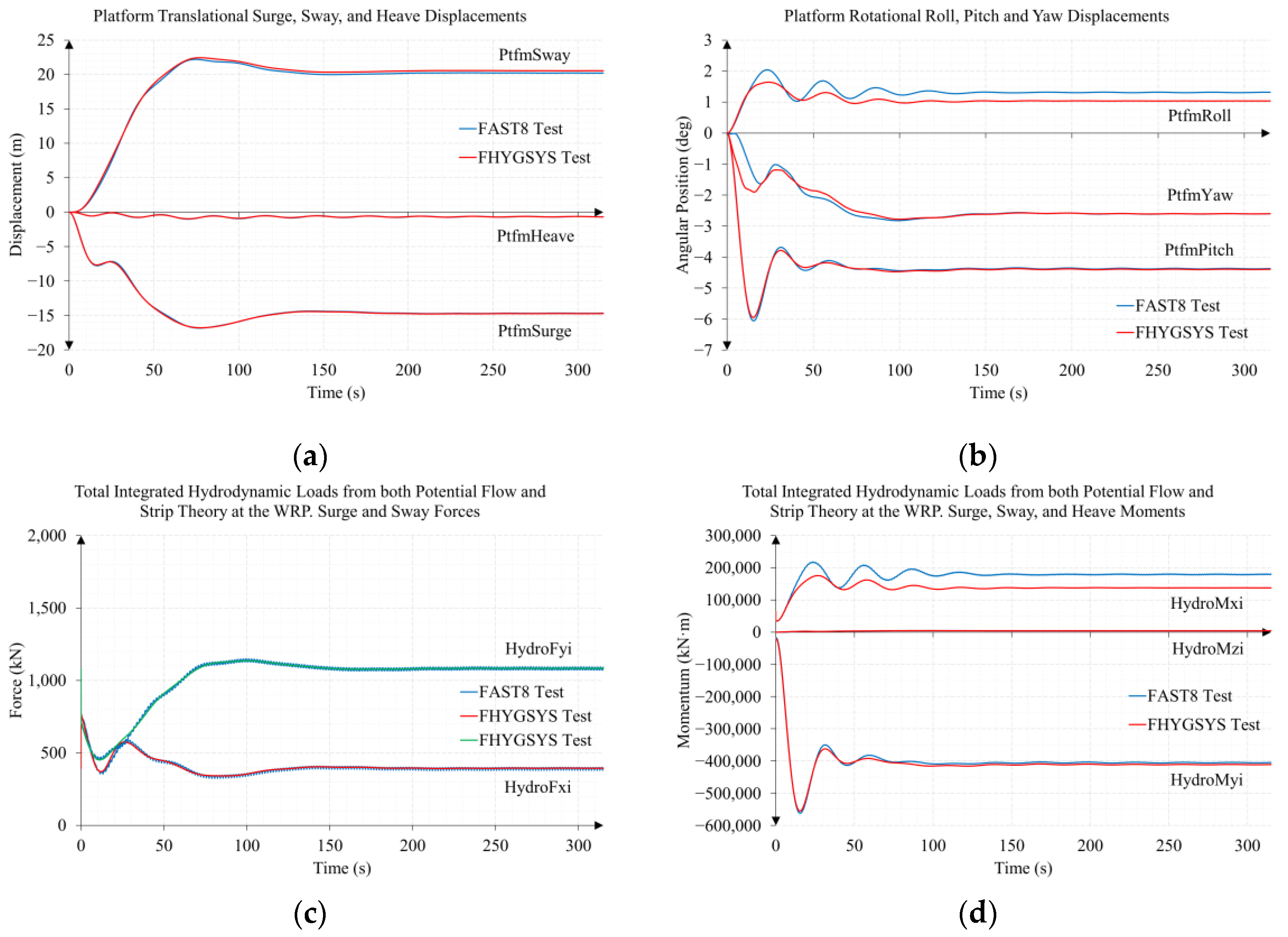 Jmse 11 00126 g0a18a