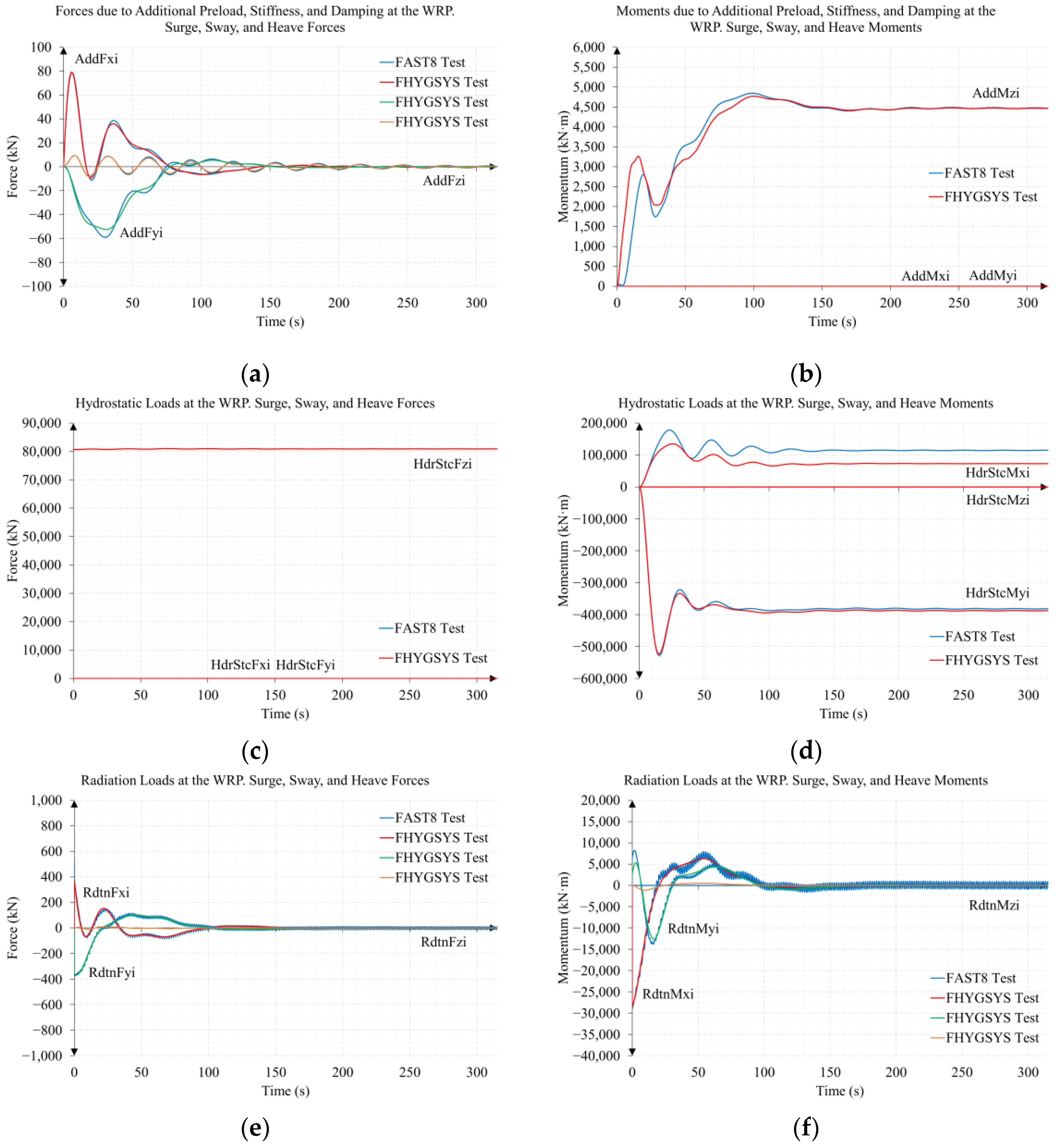 Jmse 11 00126 g0a19a
