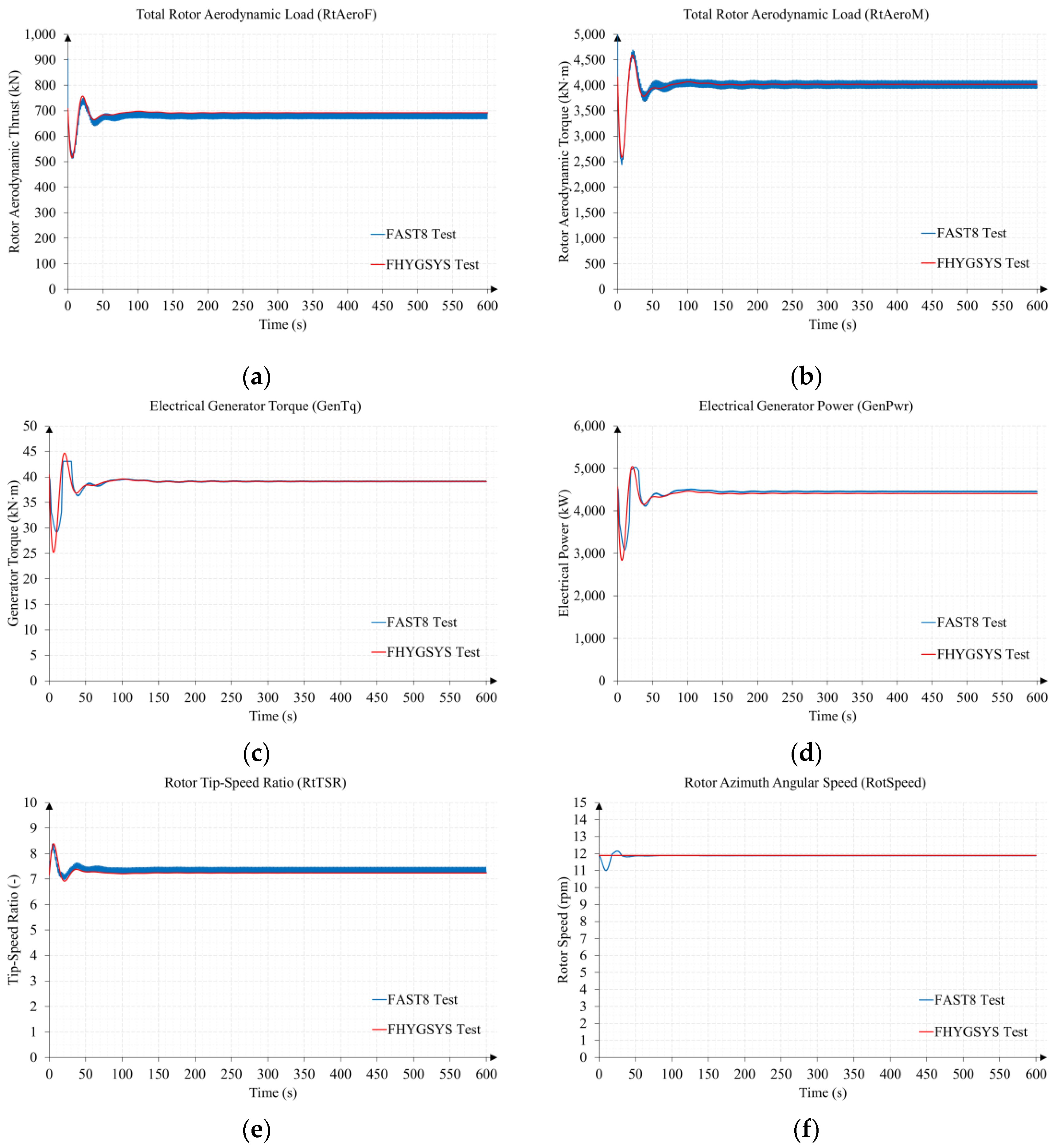 Jmse 11 00126 g0a20a