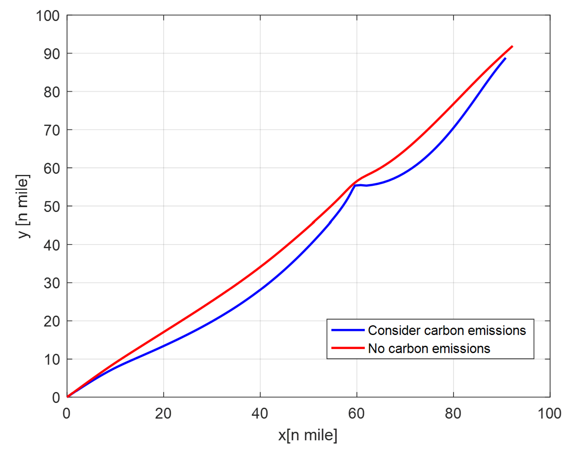 Jmse 11 00127 g008 Jmse 11 00127 g008