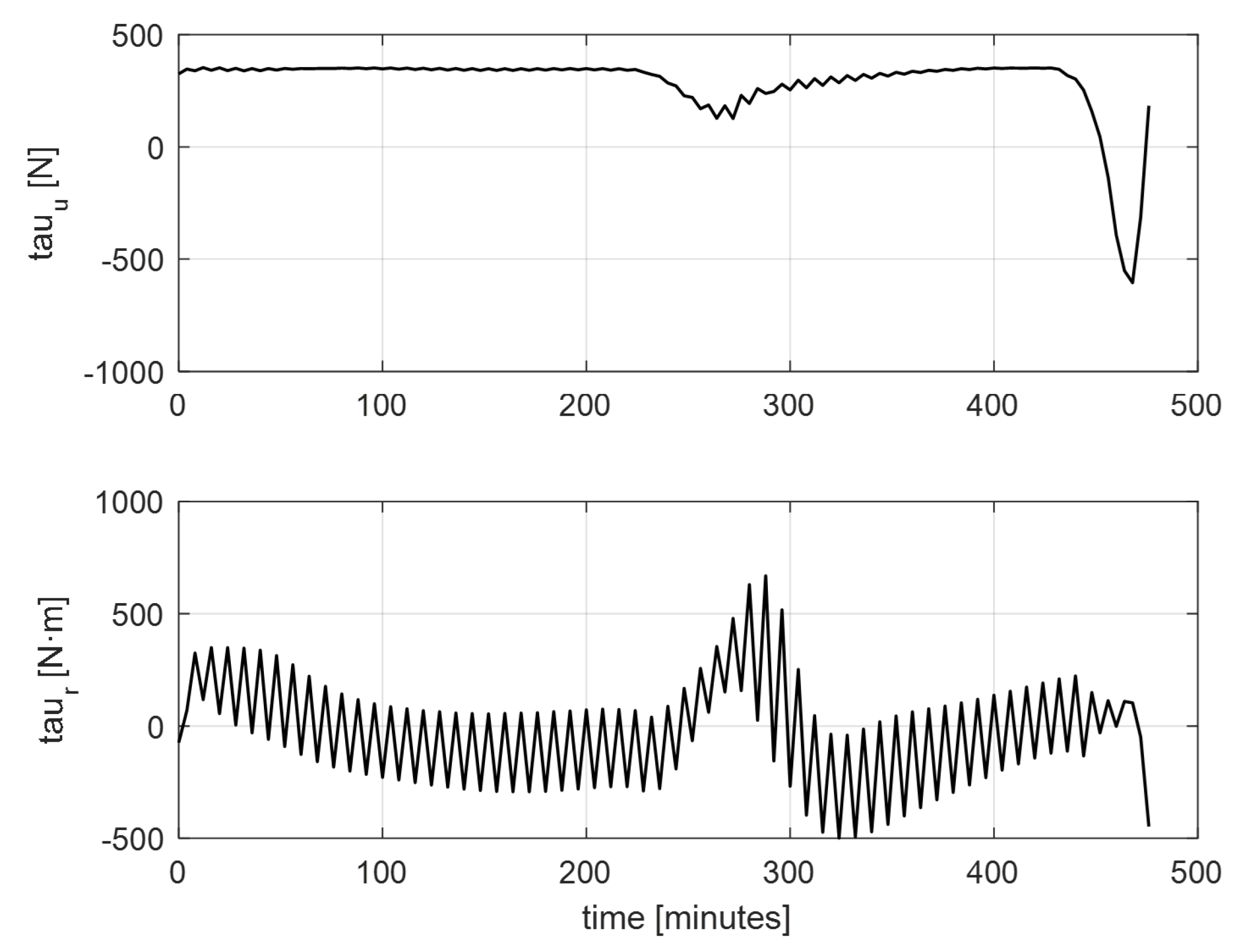 Jmse 11 00127 g011 Jmse 11 00127 g011