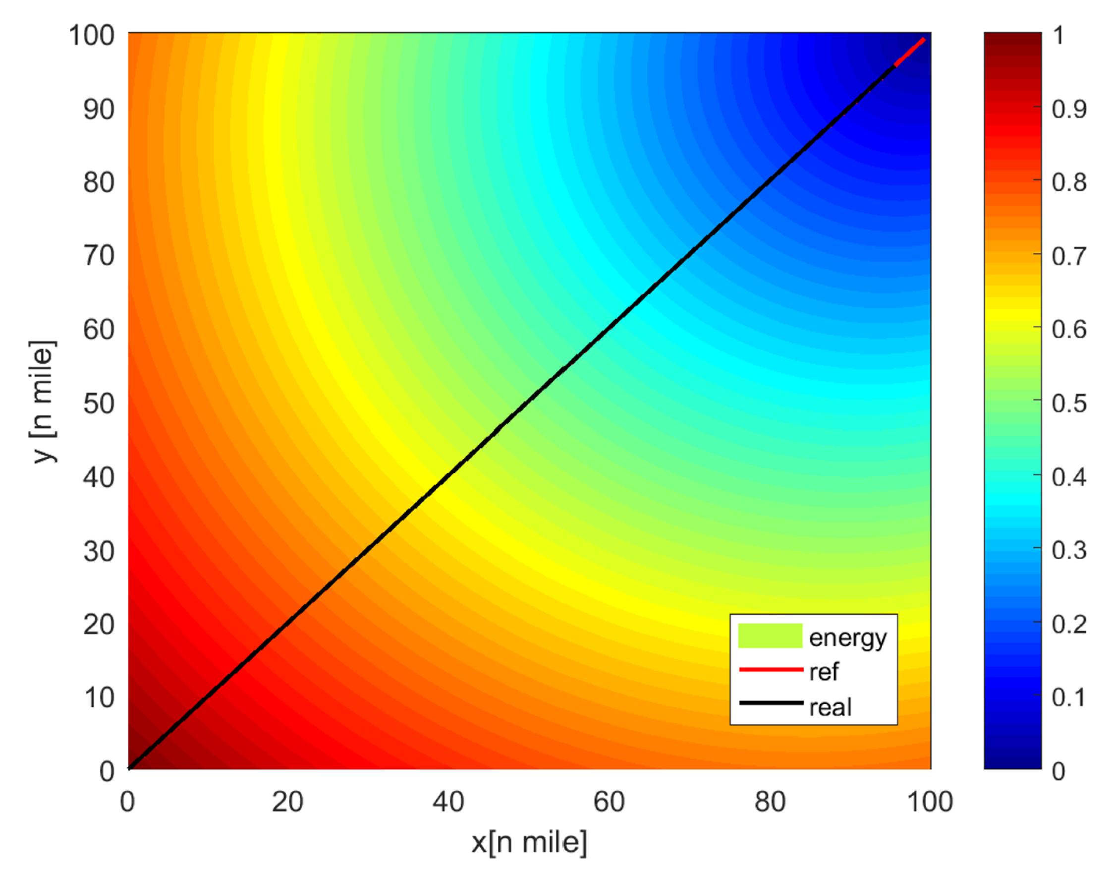 Jmse 11 00127 g012 Jmse 11 00127 g012