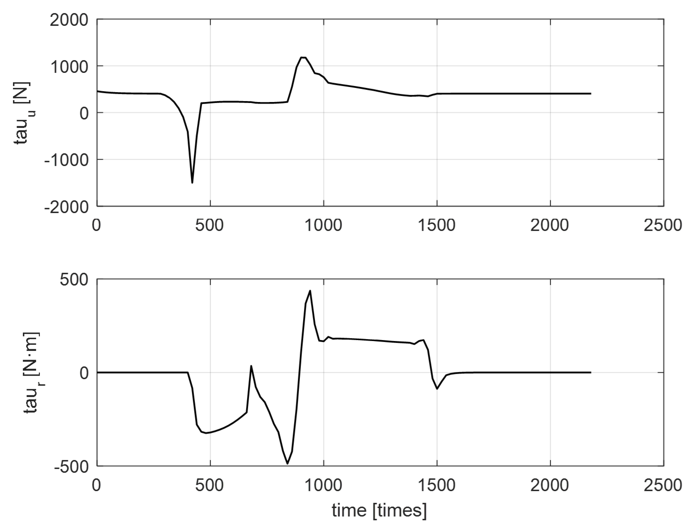 Jmse 11 00127 g014 Jmse 11 00127 g014