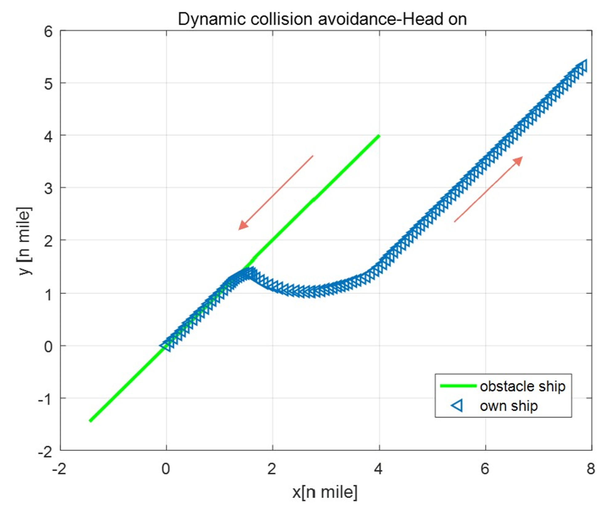 Jmse 11 00127 g015 Jmse 11 00127 g015