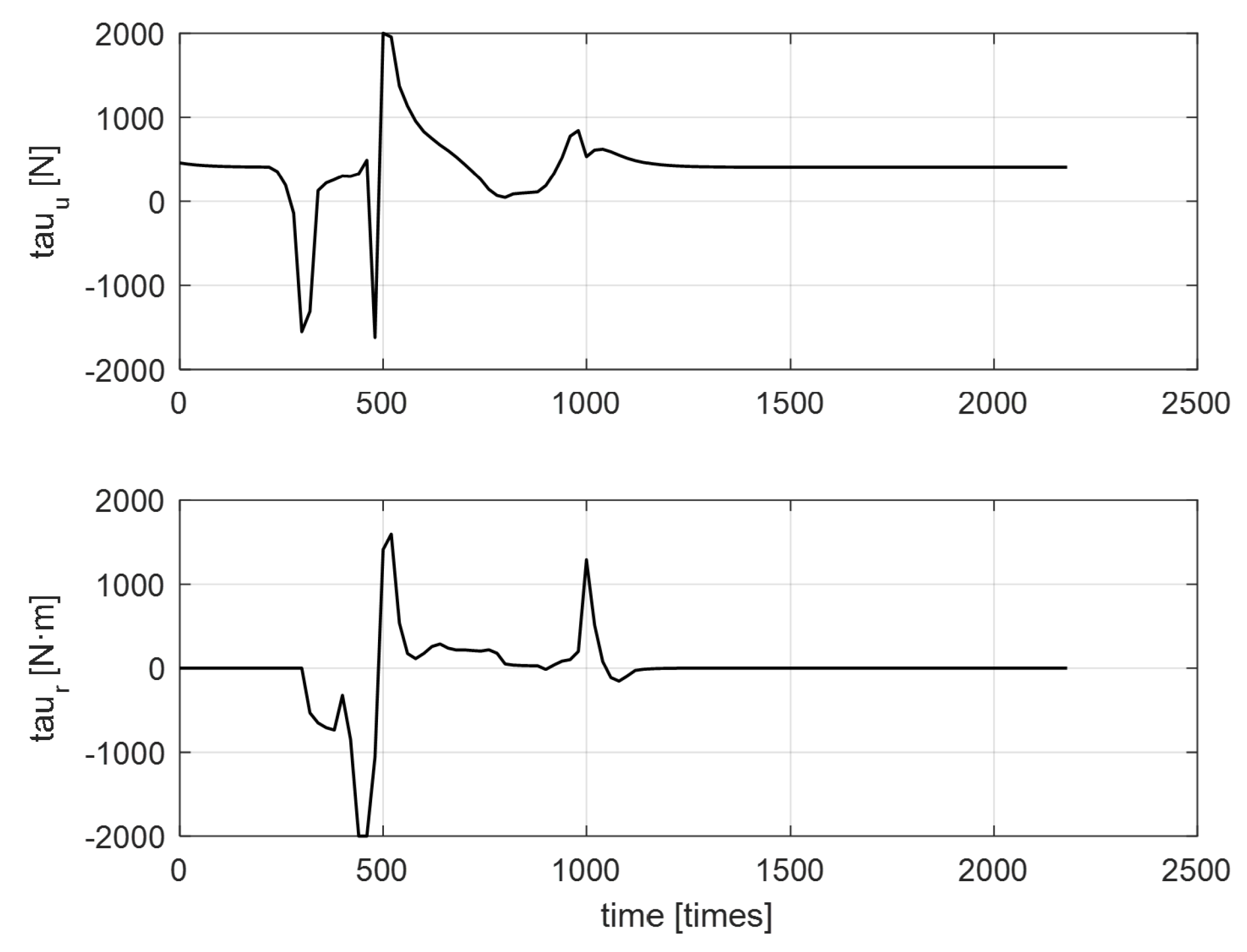Jmse 11 00127 g016 Jmse 11 00127 g016