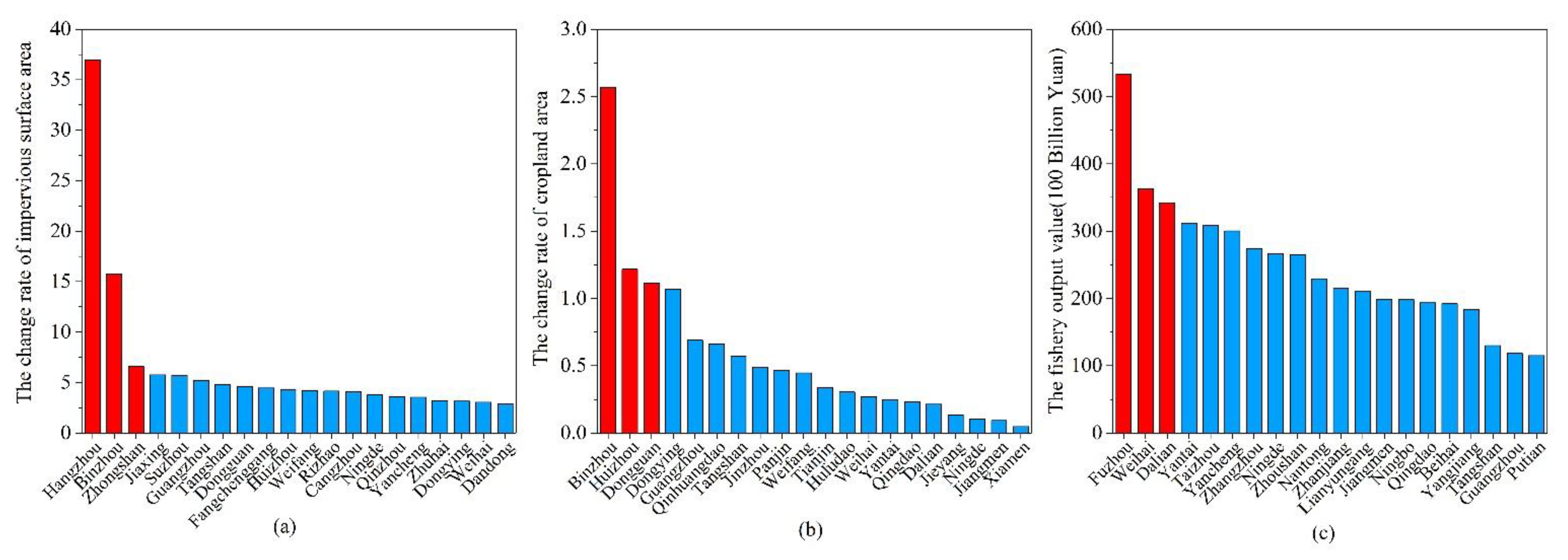 Frontiers | The Prognostic and Therapeutic Value of PD-L1 in